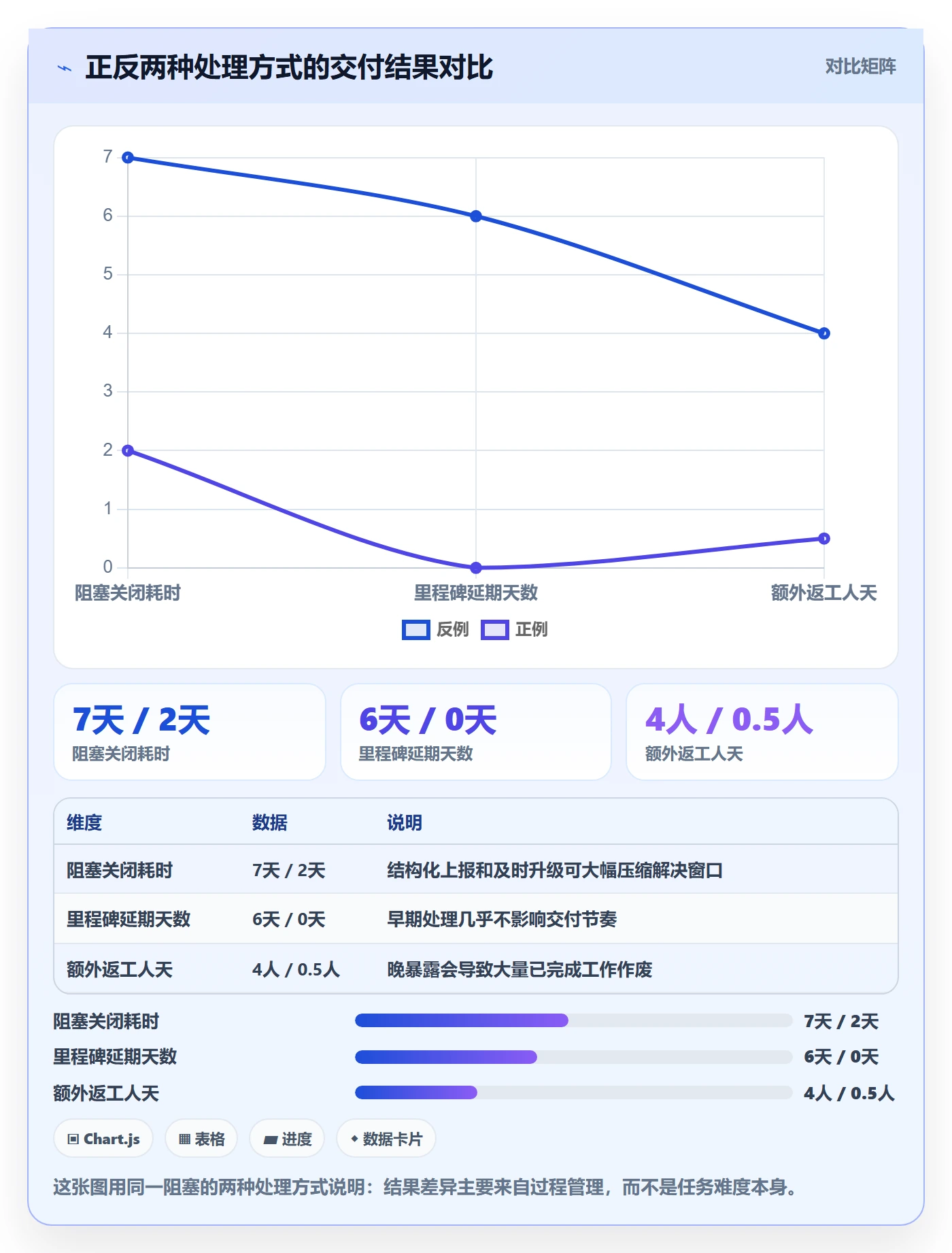 任务执行阻塞教程：项目成员入门指南，避坑指南