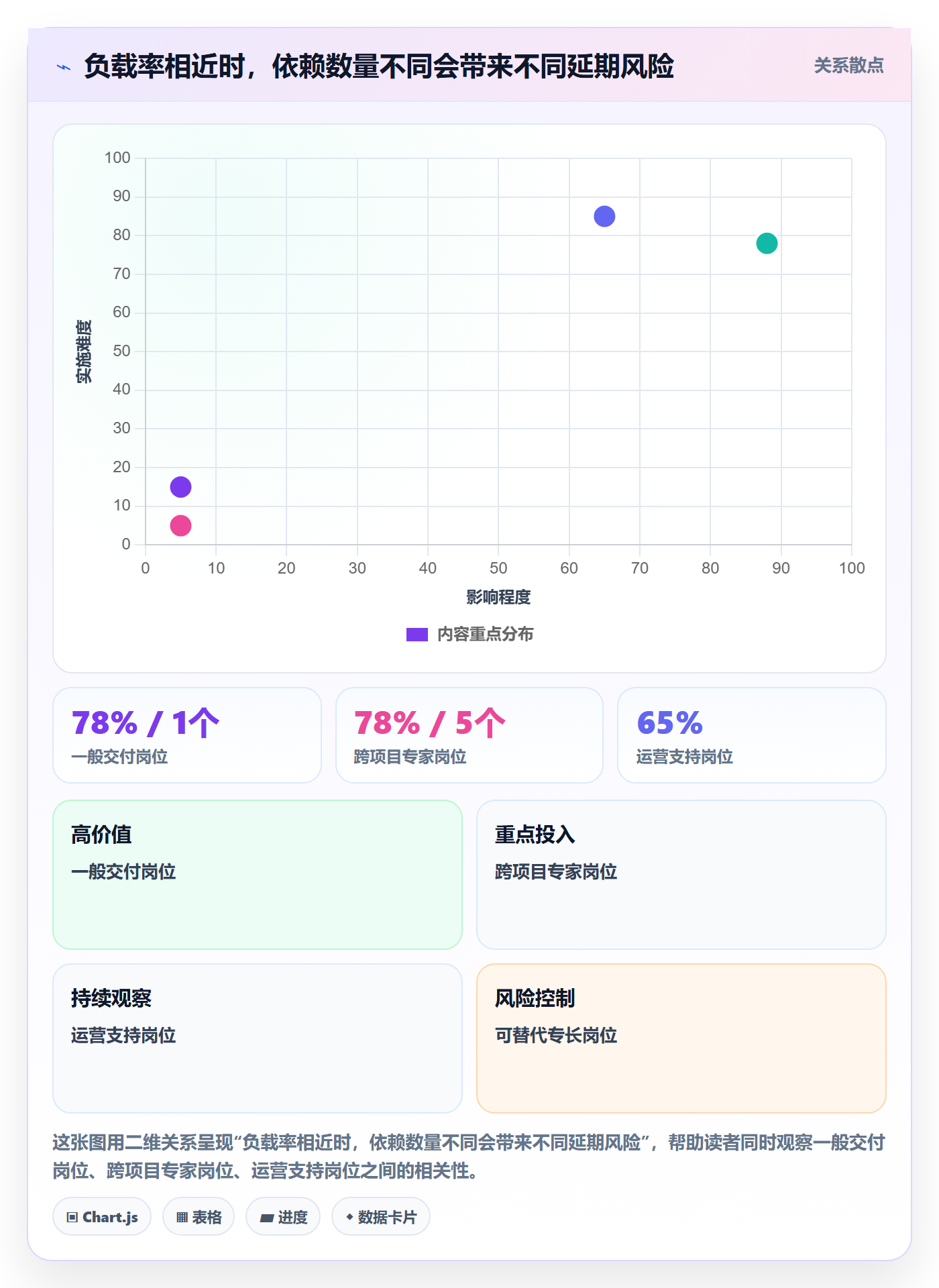 超负荷最佳实践:PMO资源负载最佳实践,常见问题