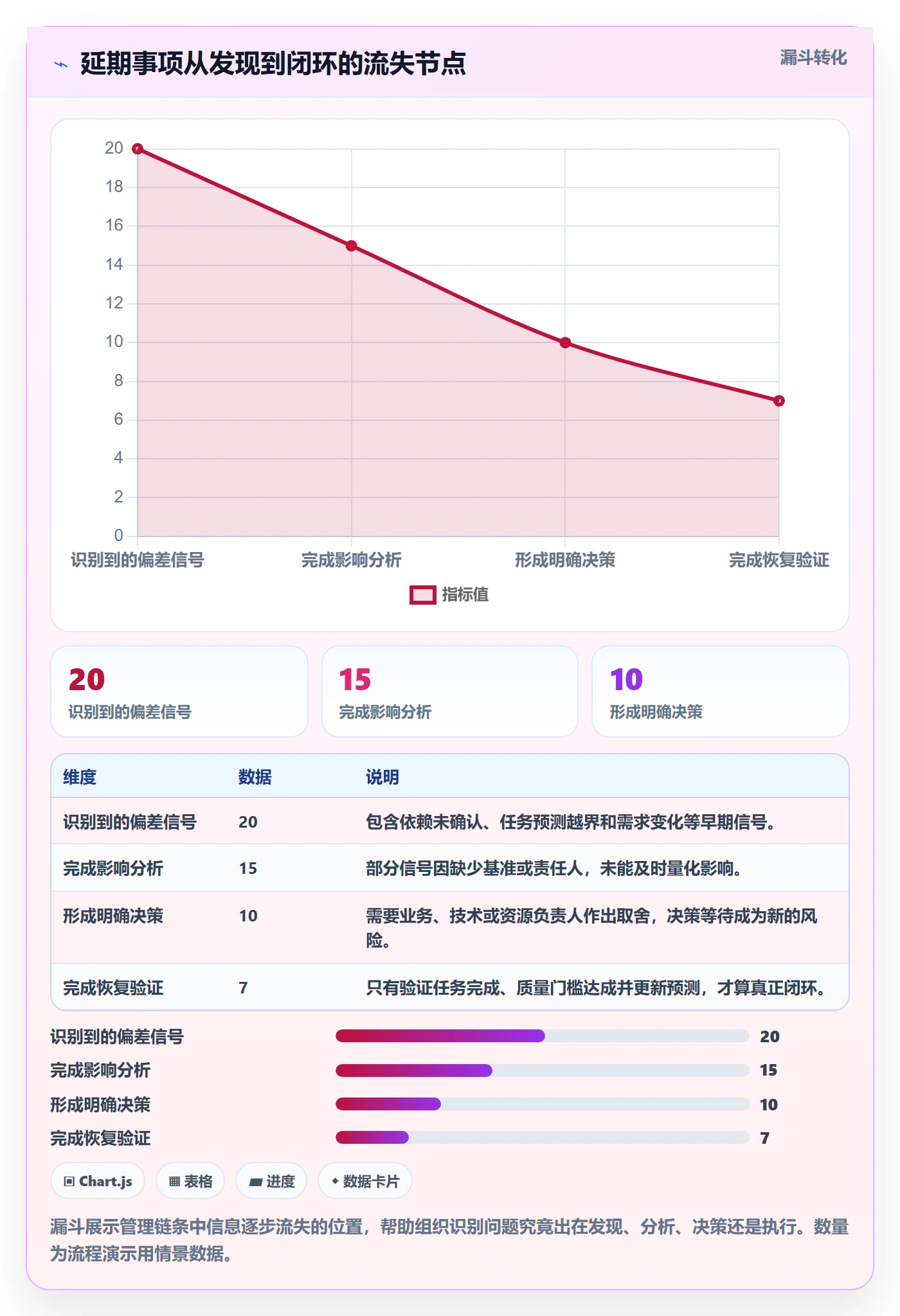 延期分析管理指南:项目经理如何做好延期管理,协同管理全流程