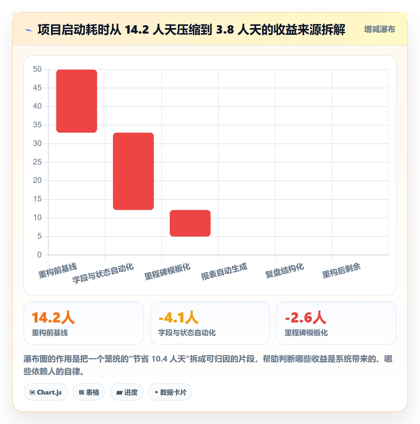 项目模板怎么做?项目负责人流程优化:项目模板从0到1