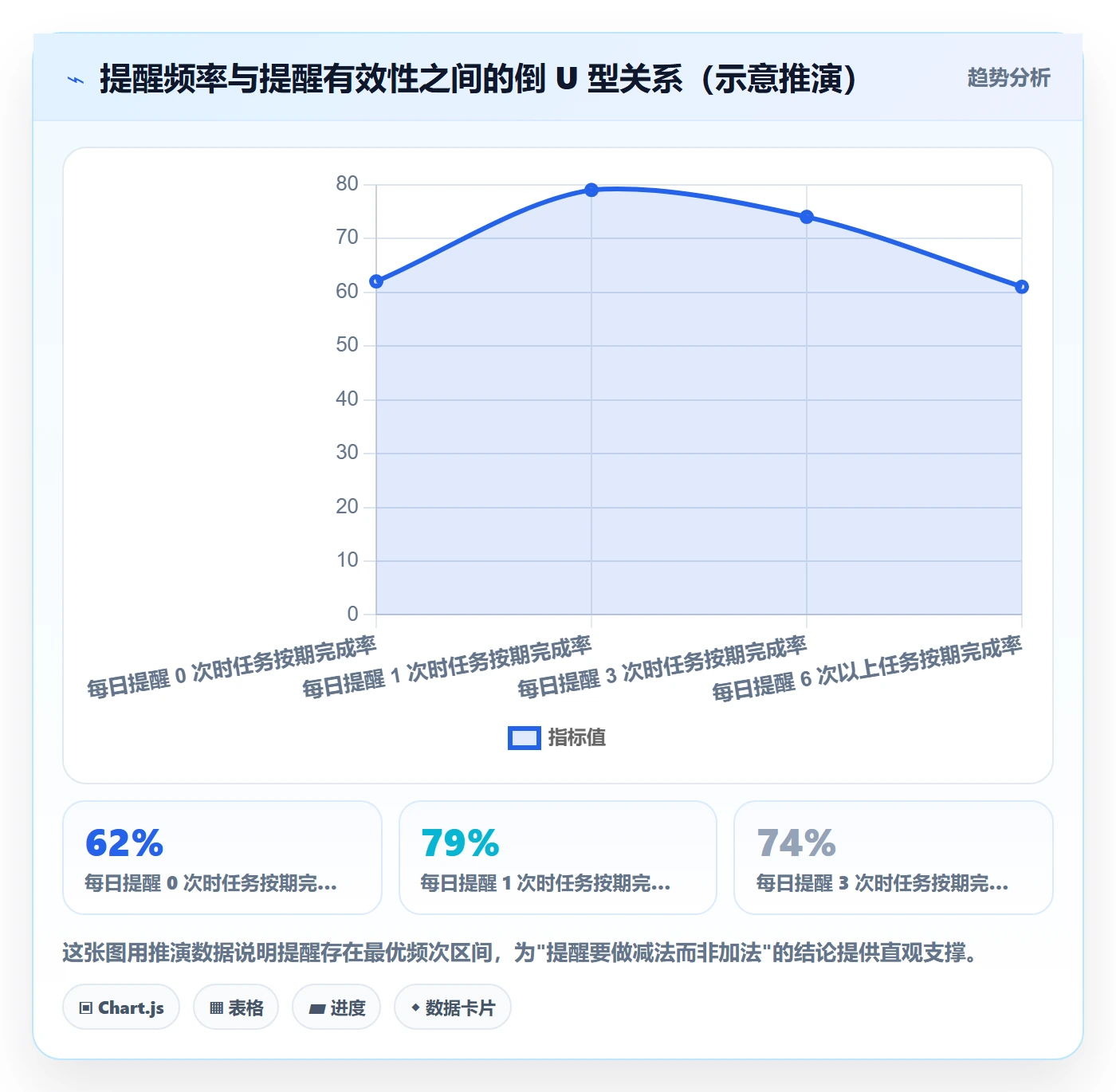 超期提醒最佳实践:项目经理任务提醒效率提升,常见问题