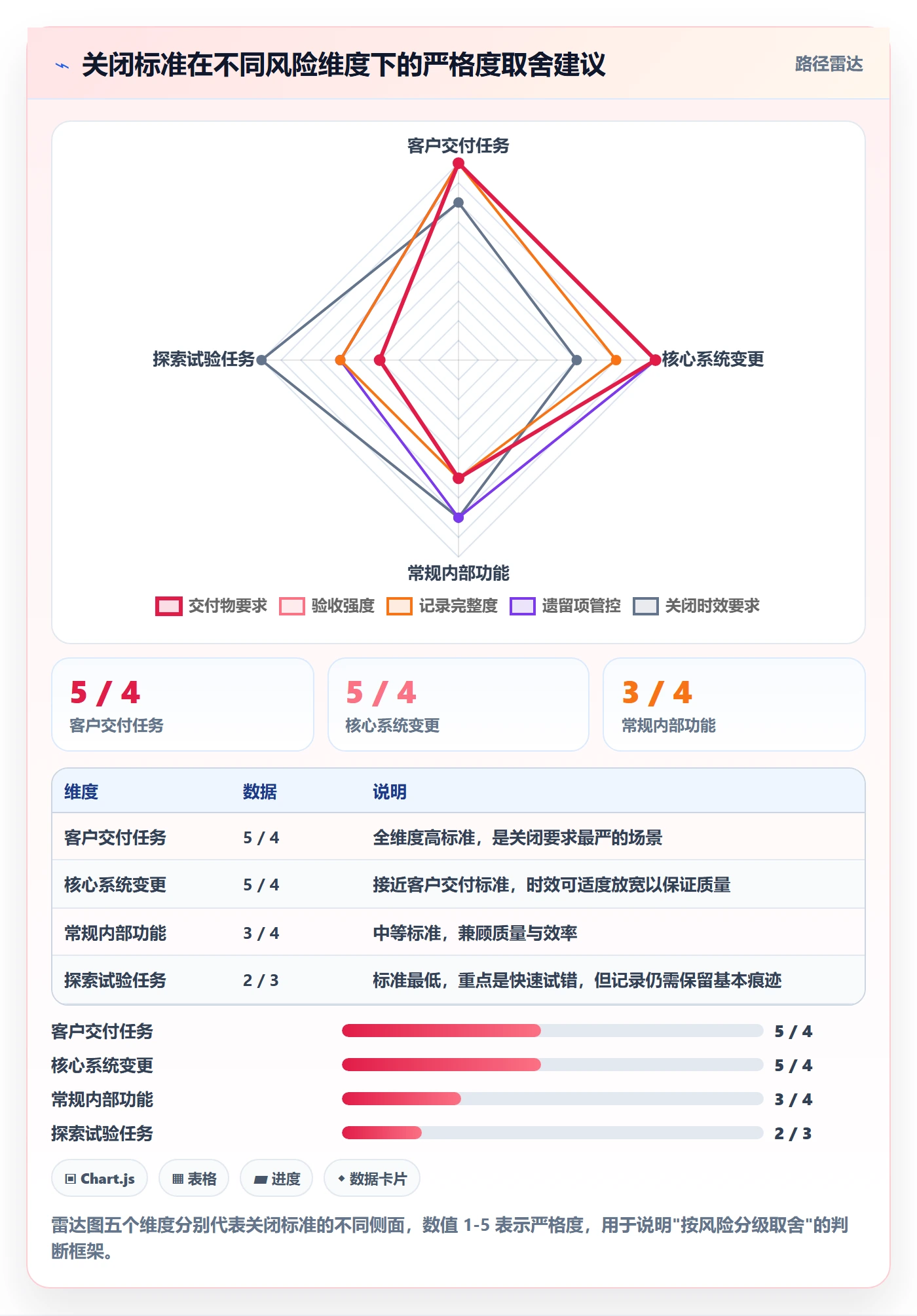 关闭最佳实践:项目负责人任务执行落地方案,常见问题