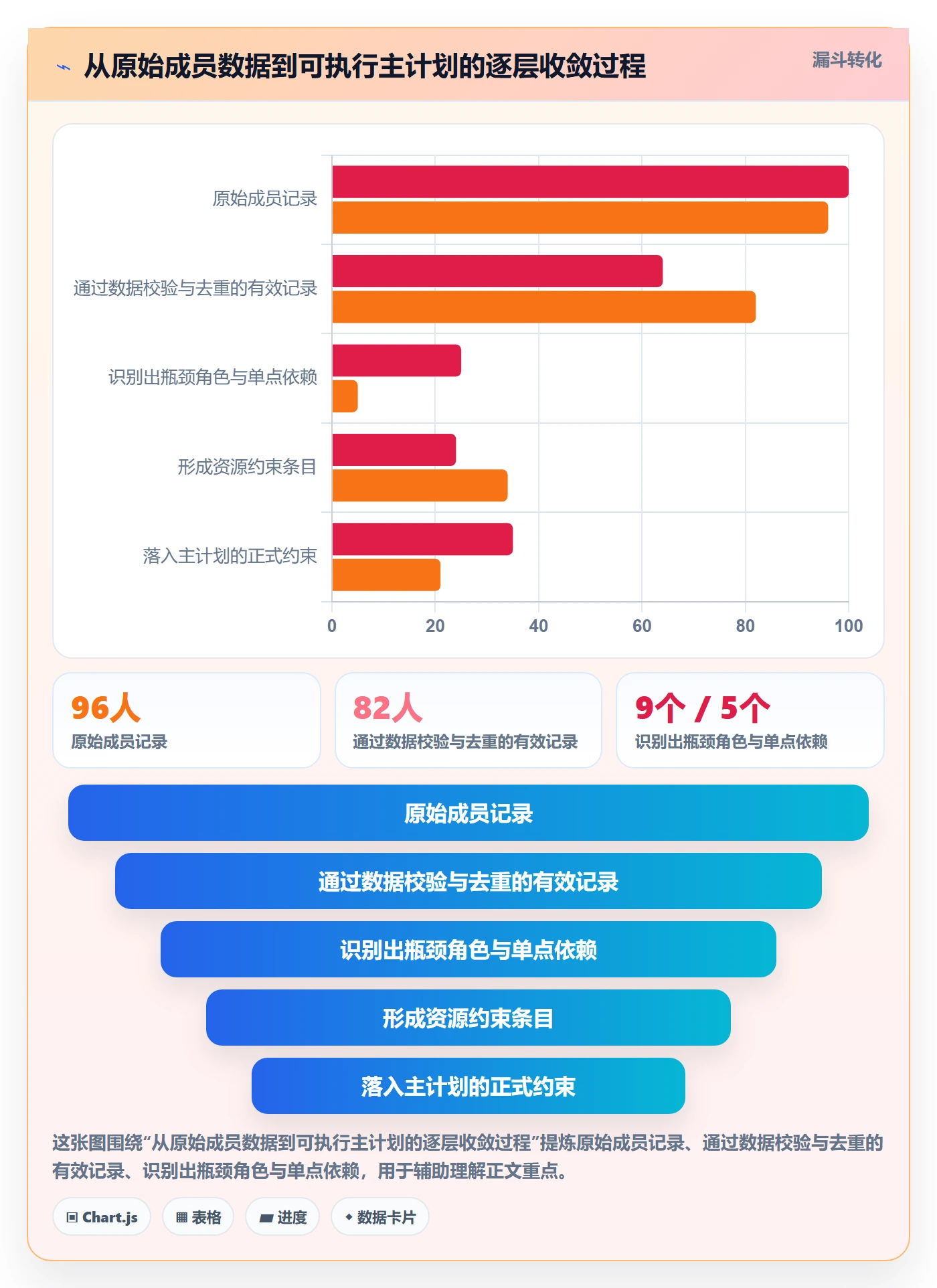 主计划怎么做?项目成员数据分析:项目规划从0到1