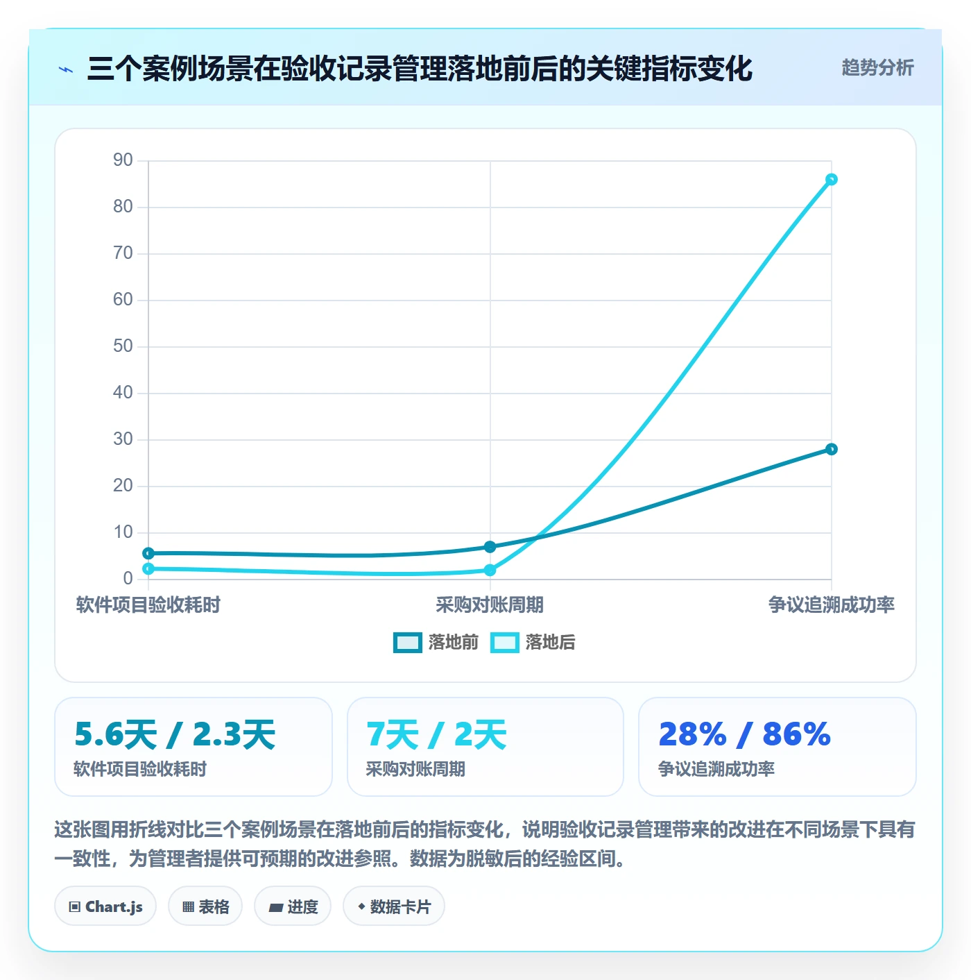 验收记录管理方法大全:企业管理者任务验收协同管理落地清单