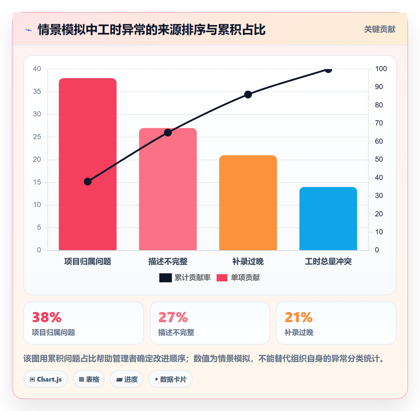 工时表如何做好审批？管理层实操方法与操作步骤