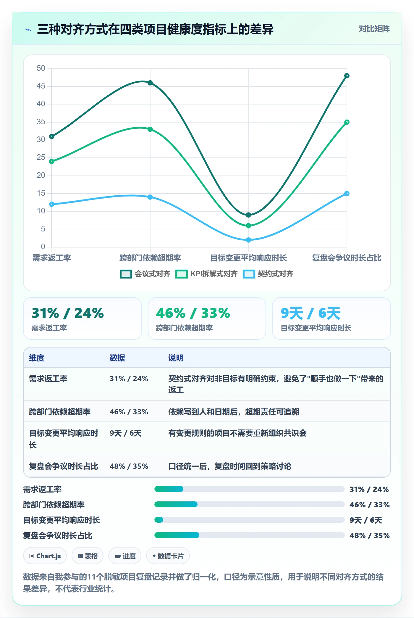 目标对齐怎么做?项目负责人最佳实践:项目目标从0到1
