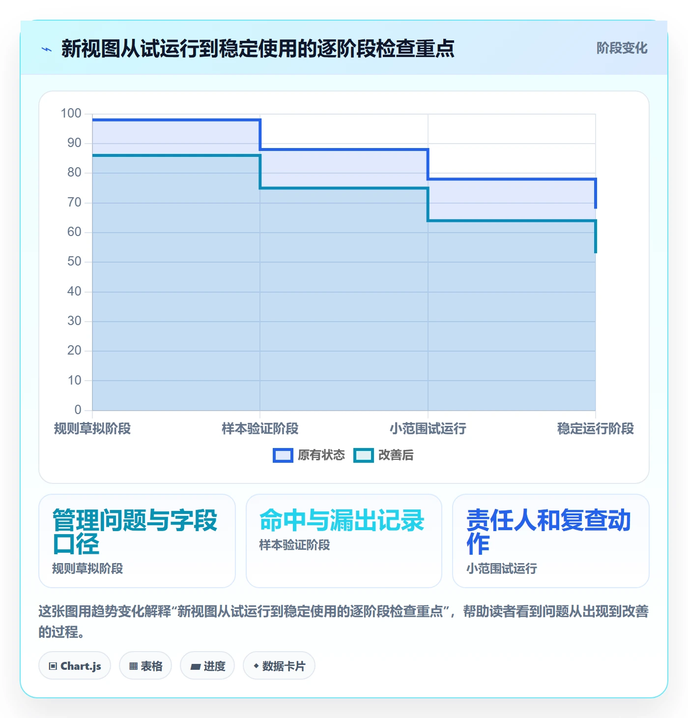 筛选落地方案:项目经理开展列表视图的数据分析案例解析