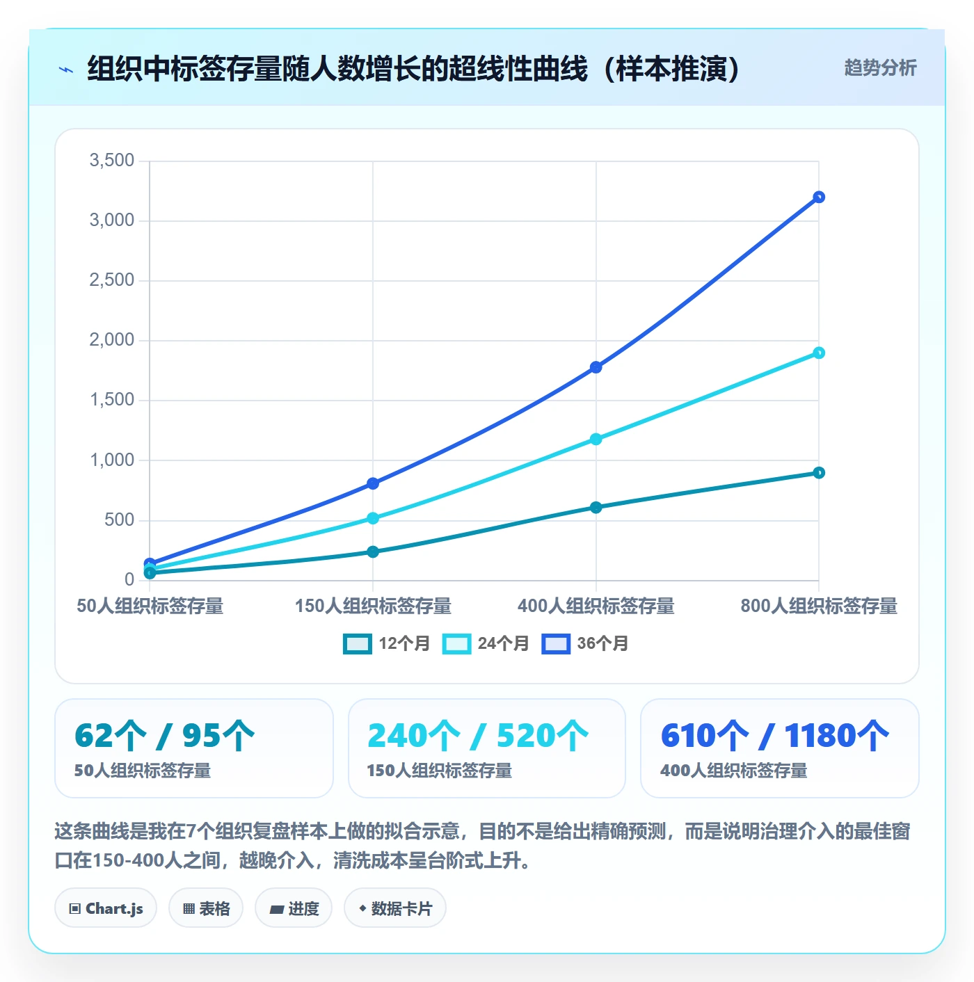 标签落地方案：企业管理者开展任务属性的制度设计案例解析