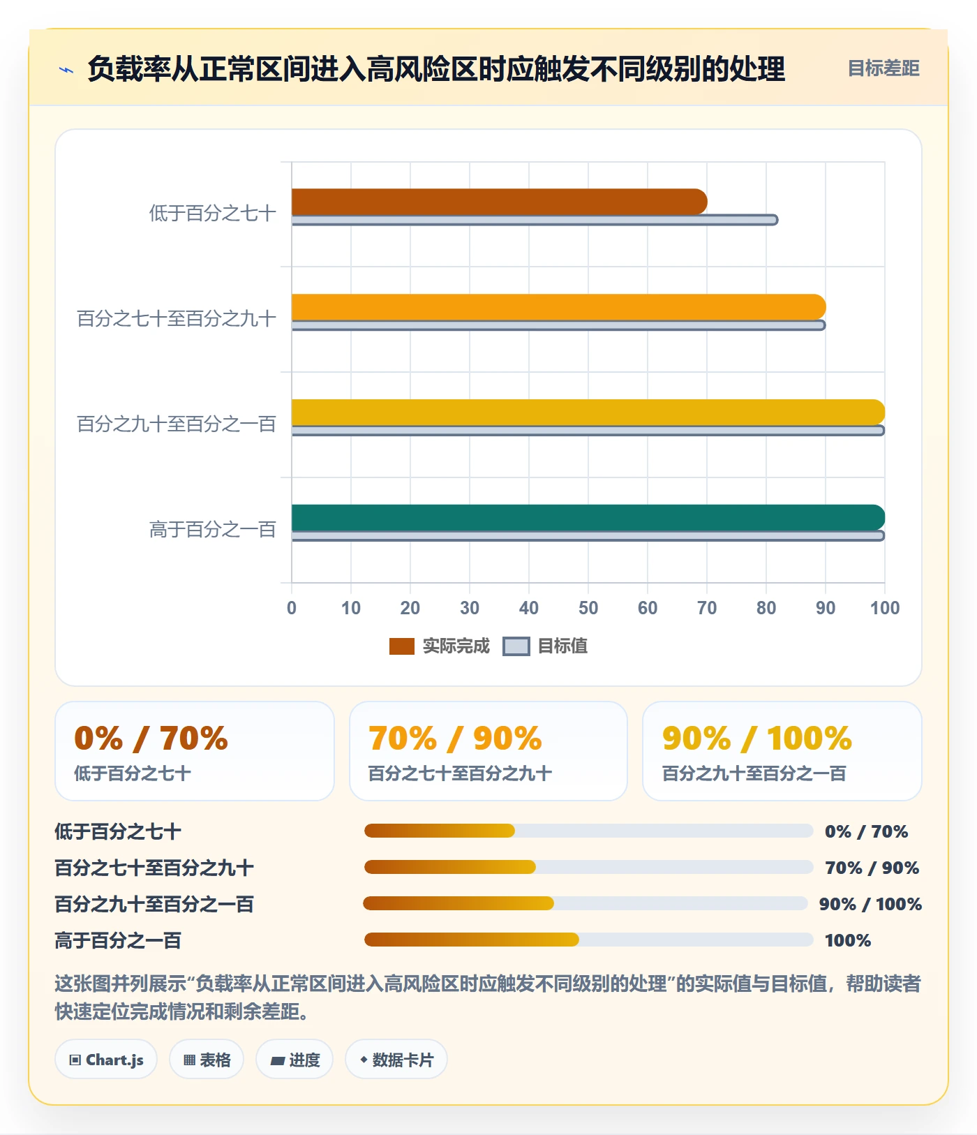 资源负载如何做好负荷？项目经理落地方案与操作步骤