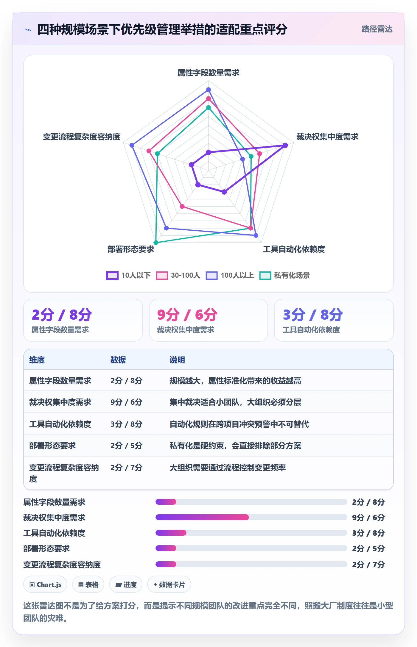优先级管理指南:实施团队如何做好任务属性,制度设计全流程