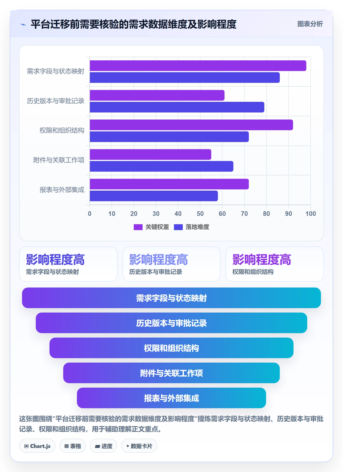 需求版本管理指南：PMO如何做好产品需求，最佳实践全流程