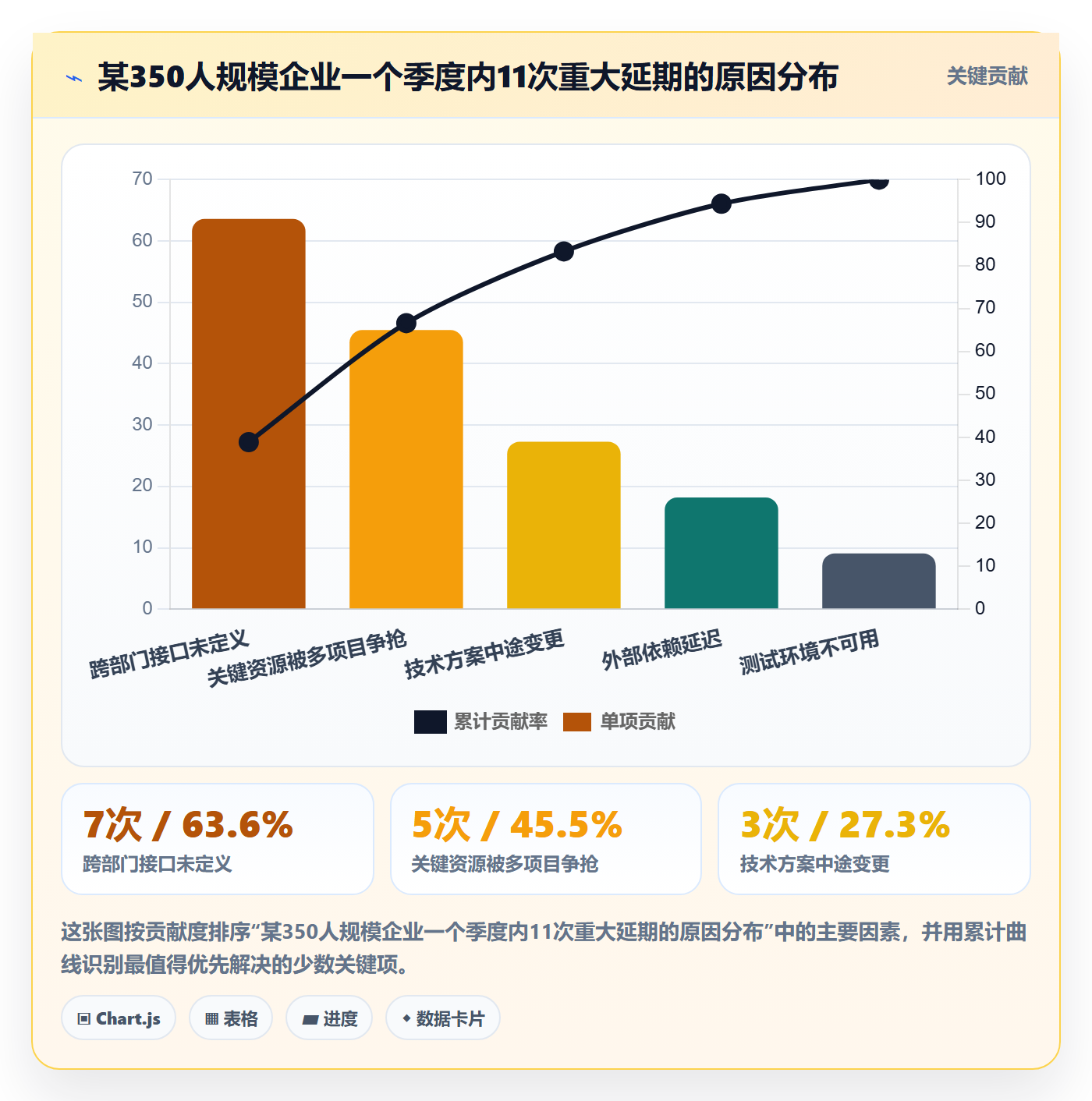 阶段进度落地方案：PMO开展进度管理的实操方法案例解析