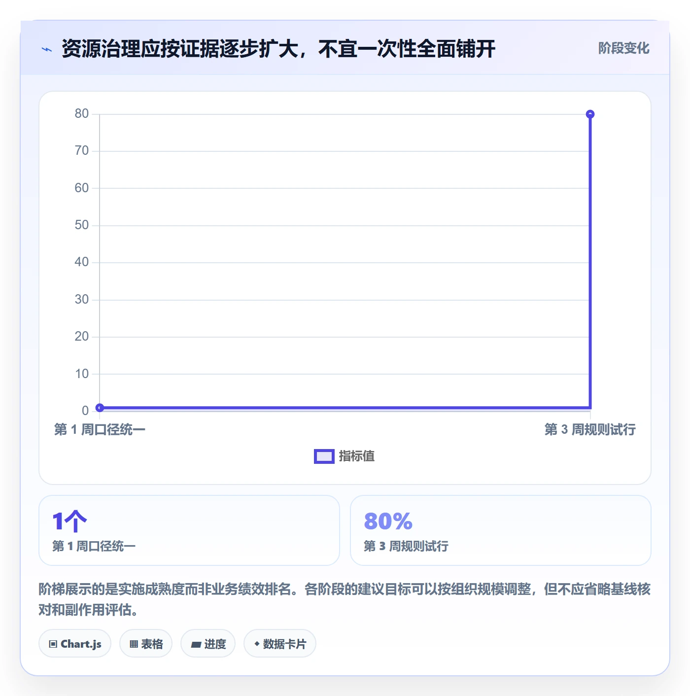 超负荷实操方法:管理层提升资源负载效率的最佳实践方法与模板