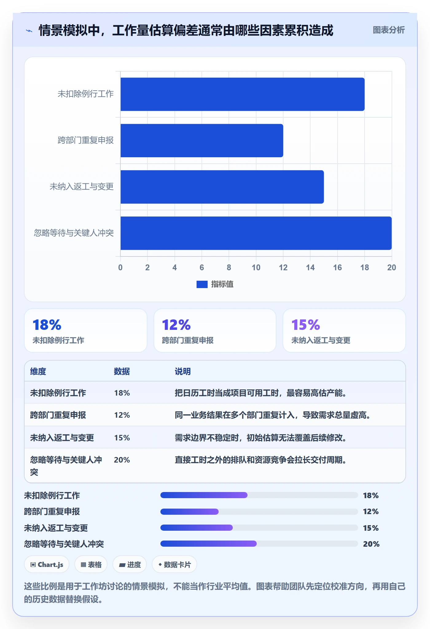 人力资源计划工作量教程：跨部门团队入门指南，避坑指南