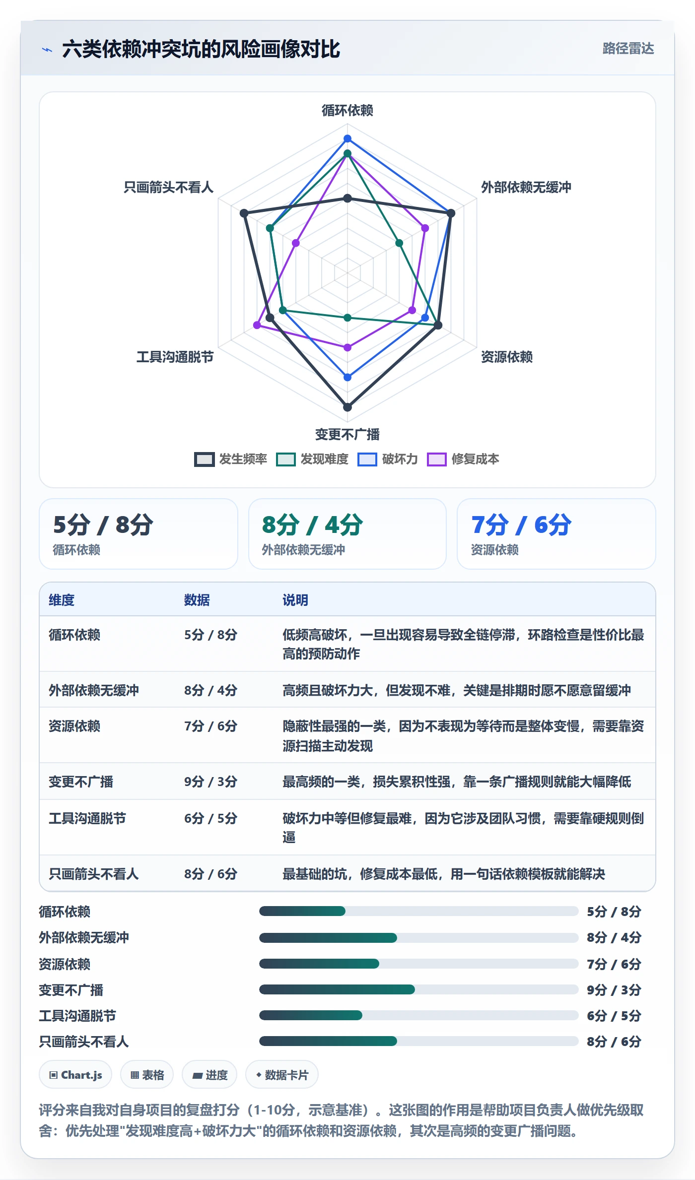 任务依赖依赖冲突教程:项目负责人入门指南,避坑指南