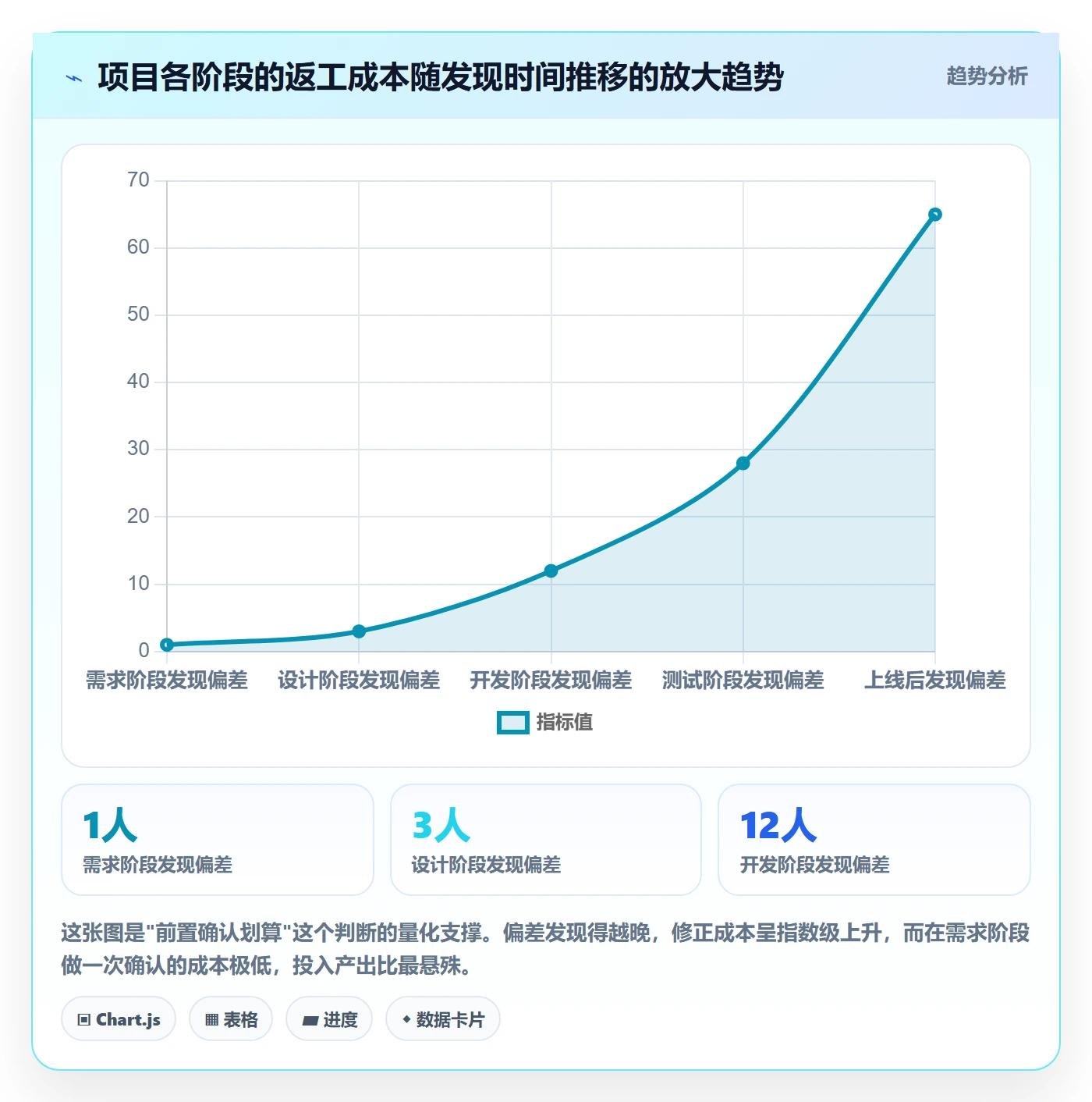 完成实操方法:企业管理者提升任务执行效率的风险控制方法与模板