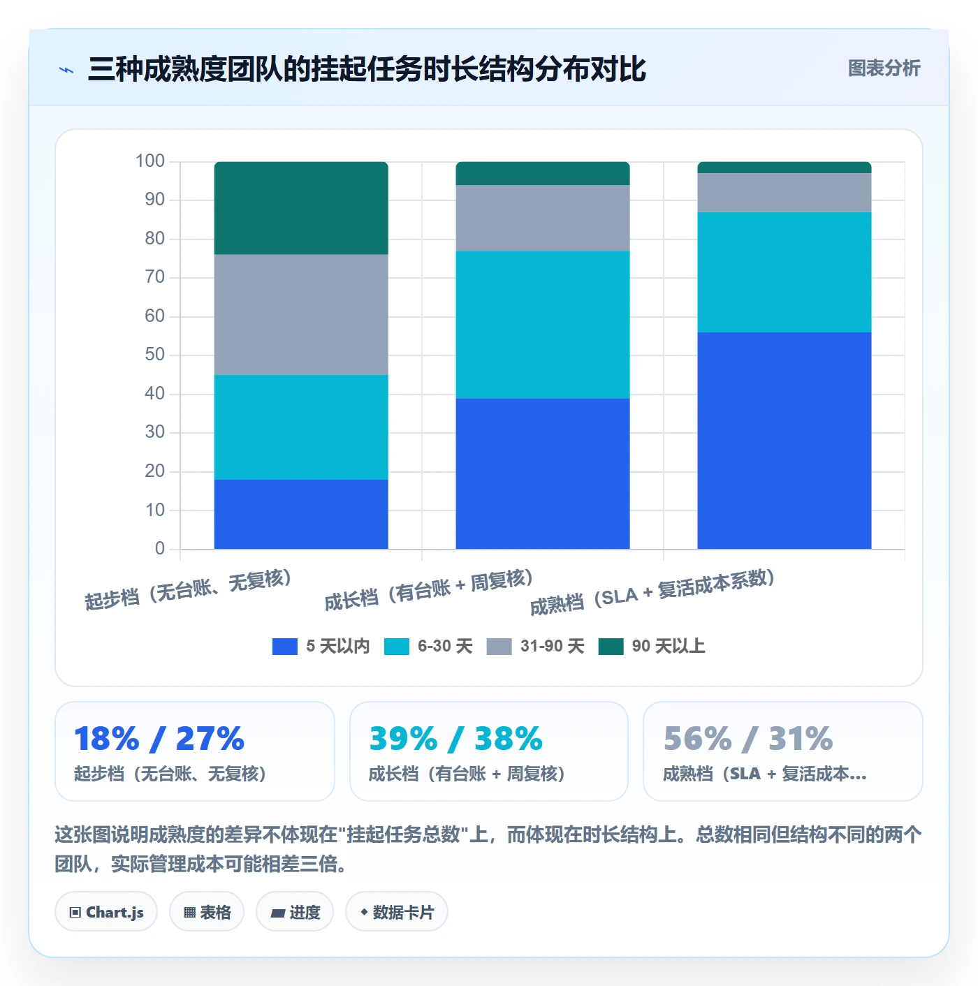 挂起管理方法大全：产品经理任务执行实操方法落地清单