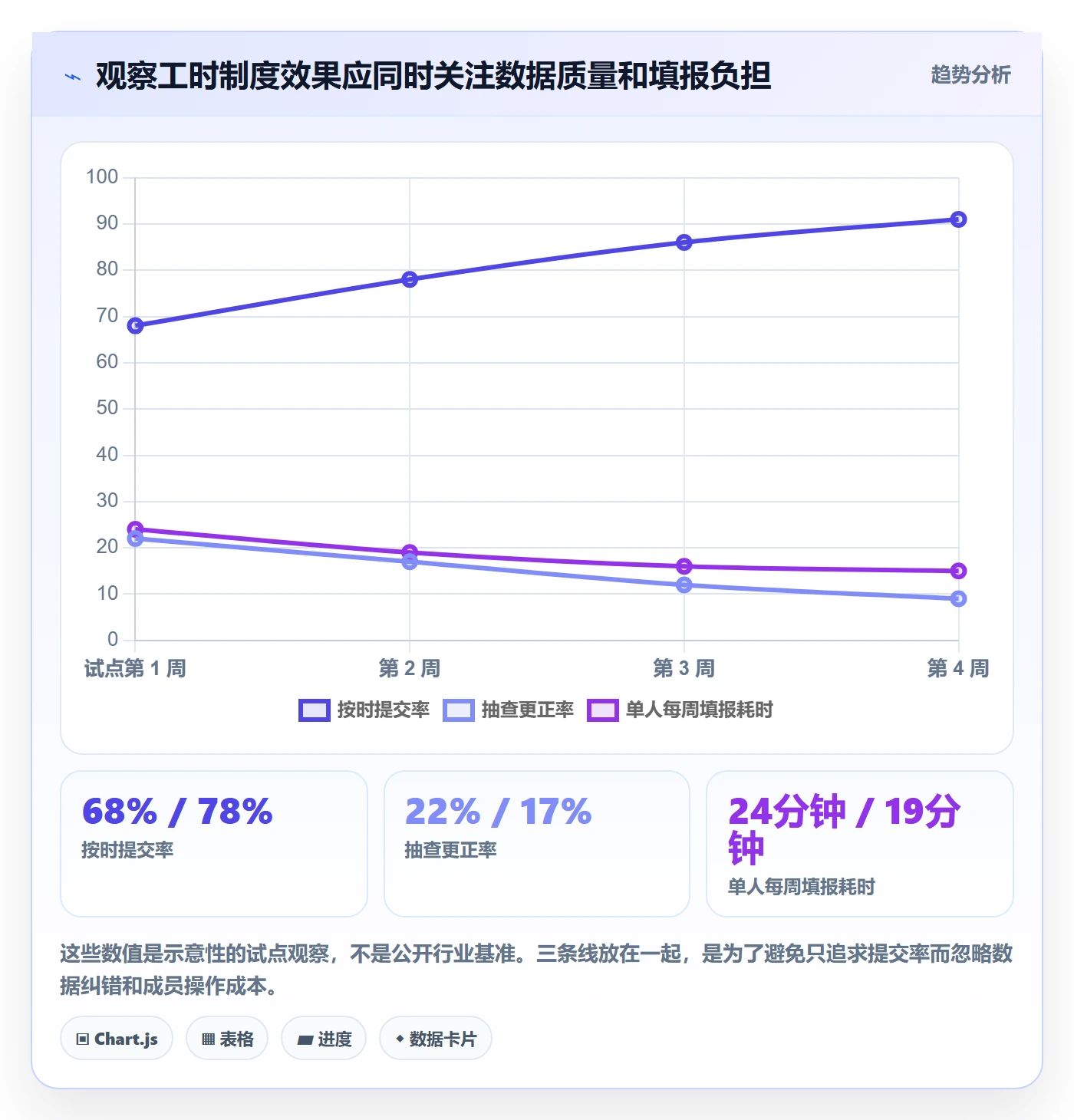工时管理填报工时教程:项目成员协同管理,避坑指南