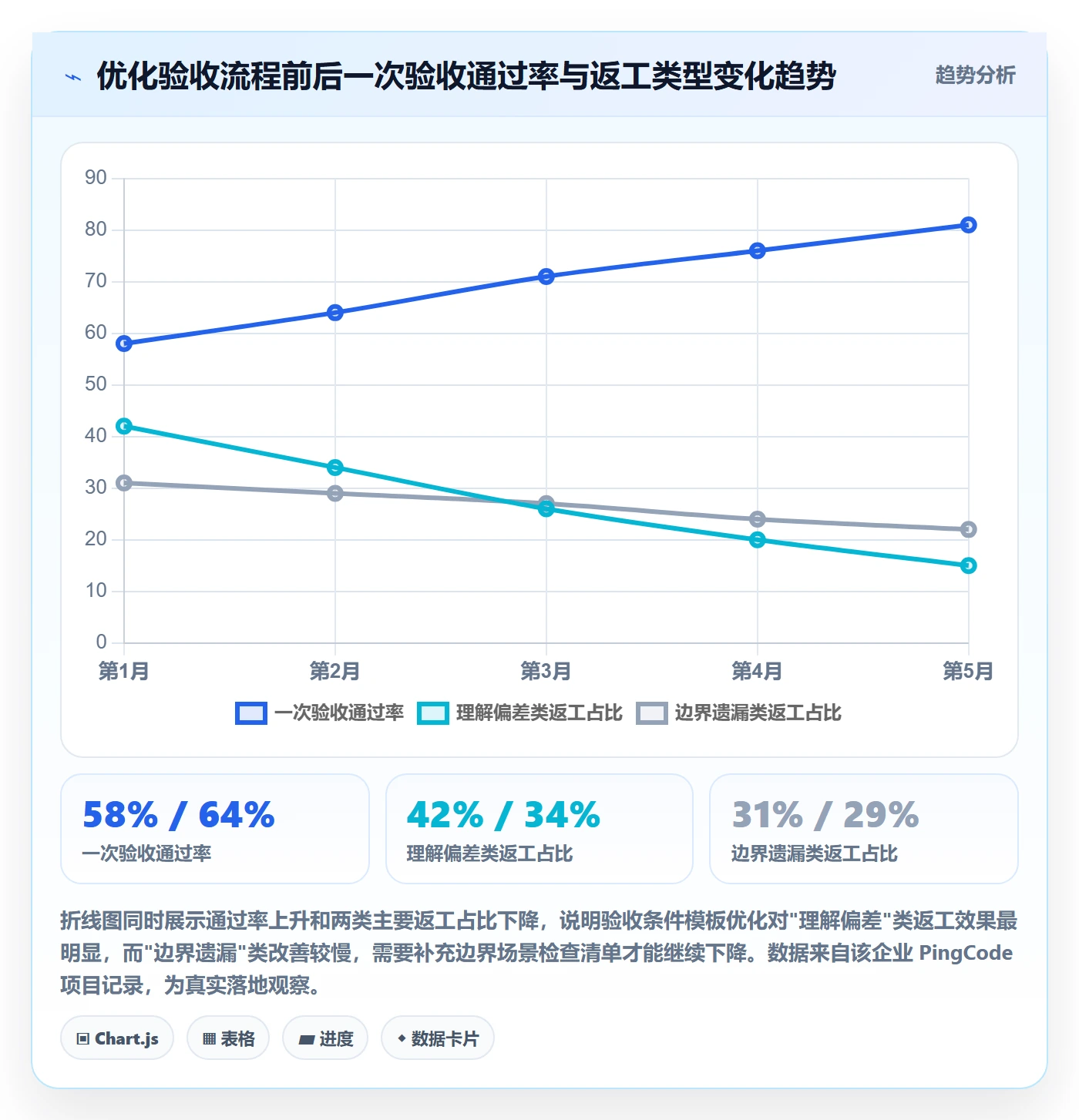 任务验收如何做好确认完成？项目成员数据分析与操作步骤