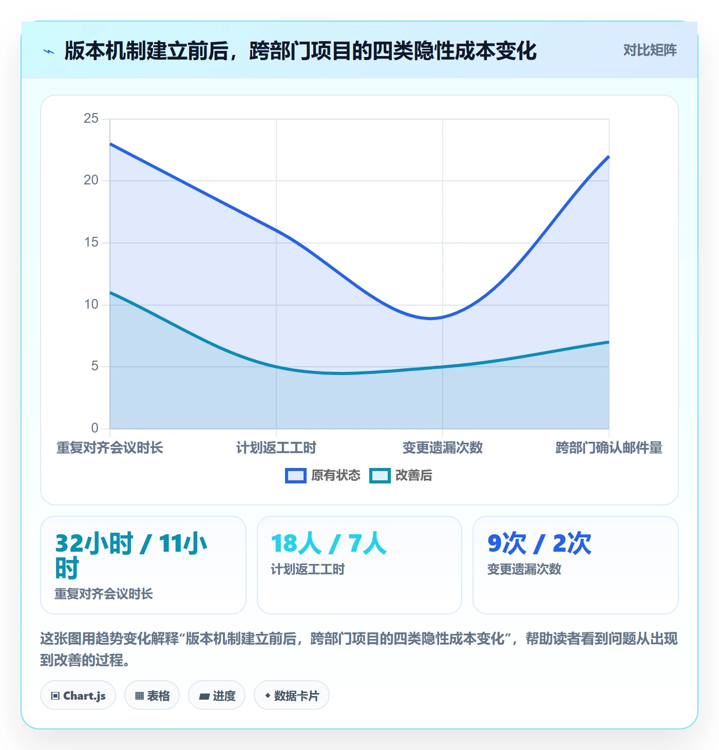 项目规划计划版本教程：跨部门团队入门指南，避坑指南
