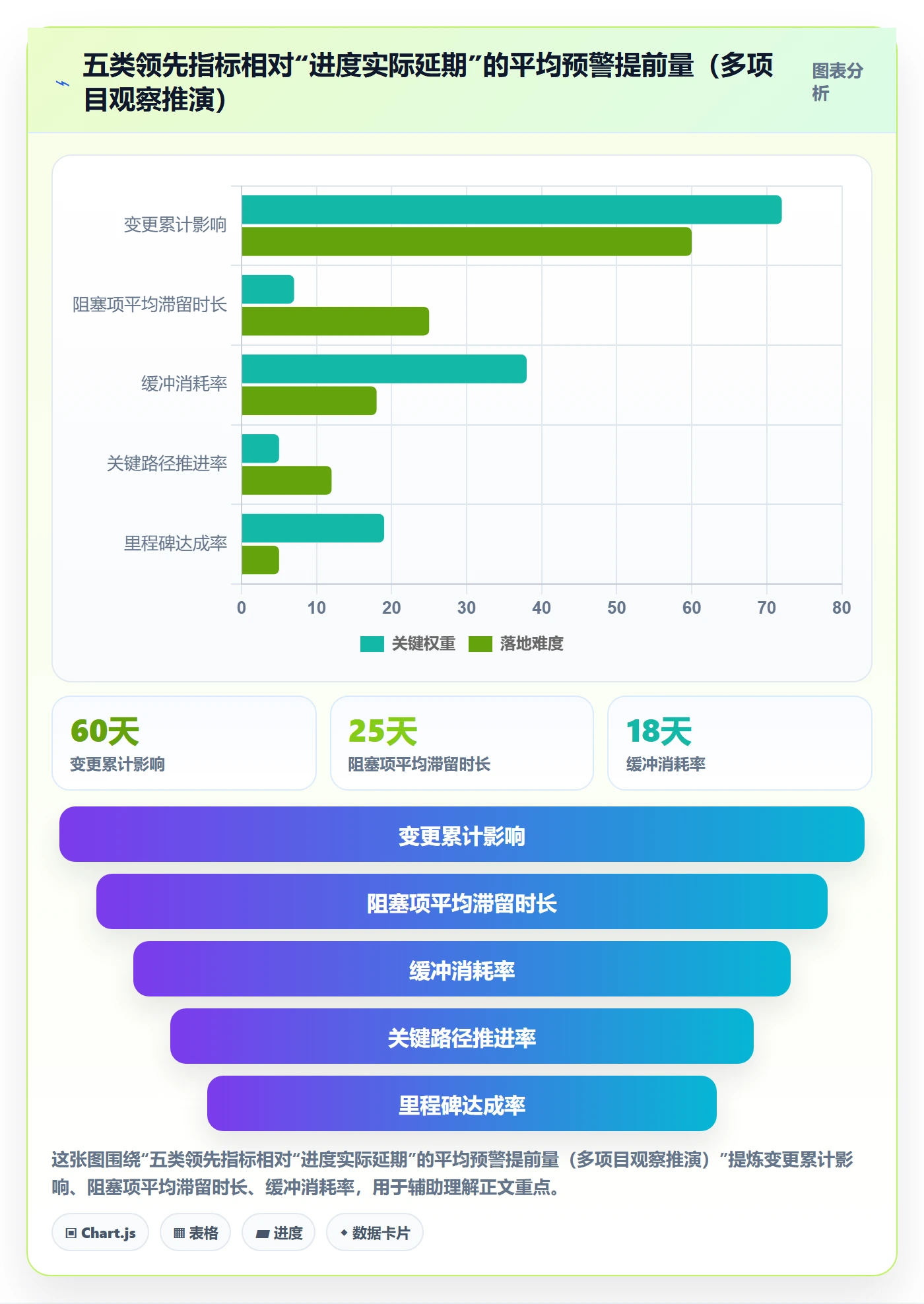 目标进度管理指南:项目负责人如何做好项目目标,实操方法全流程