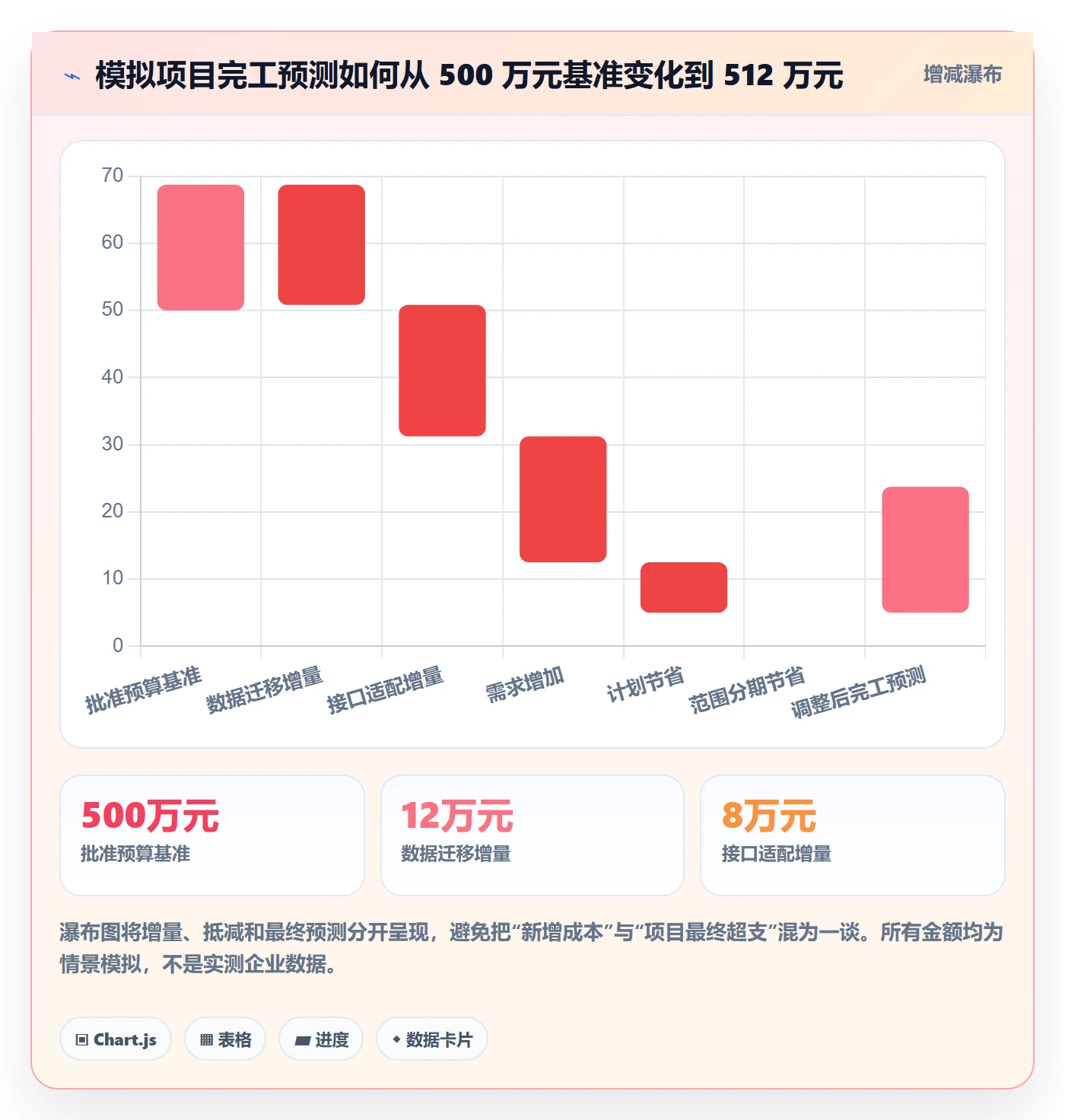 预算分配最佳实践：项目经理预算管理流程优化，常见问题