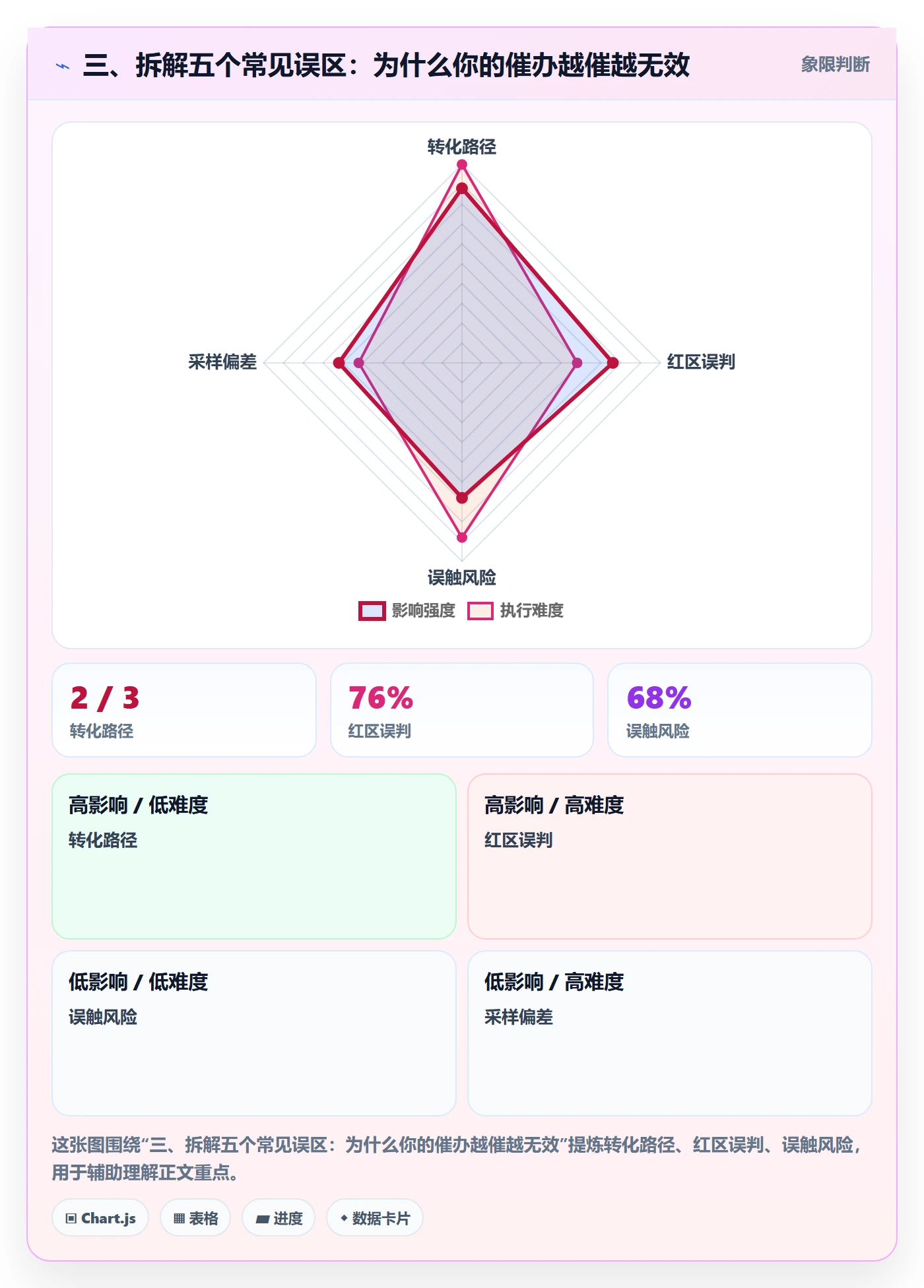三、拆解五个常见误区:为什么你的催办越催越无效