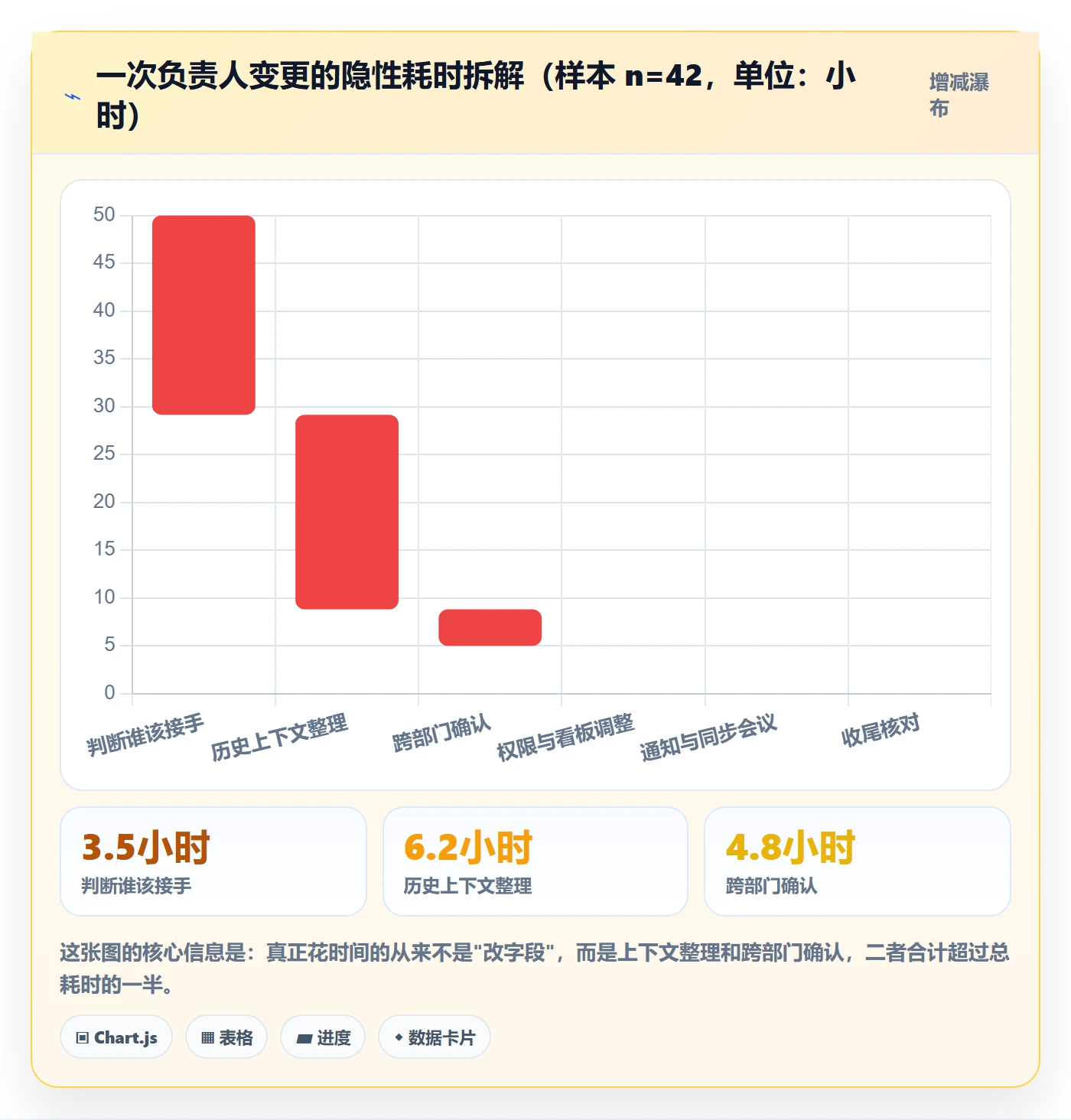 任务负责人变更最佳实践:企业管理者任务分派协同管理,常见问题