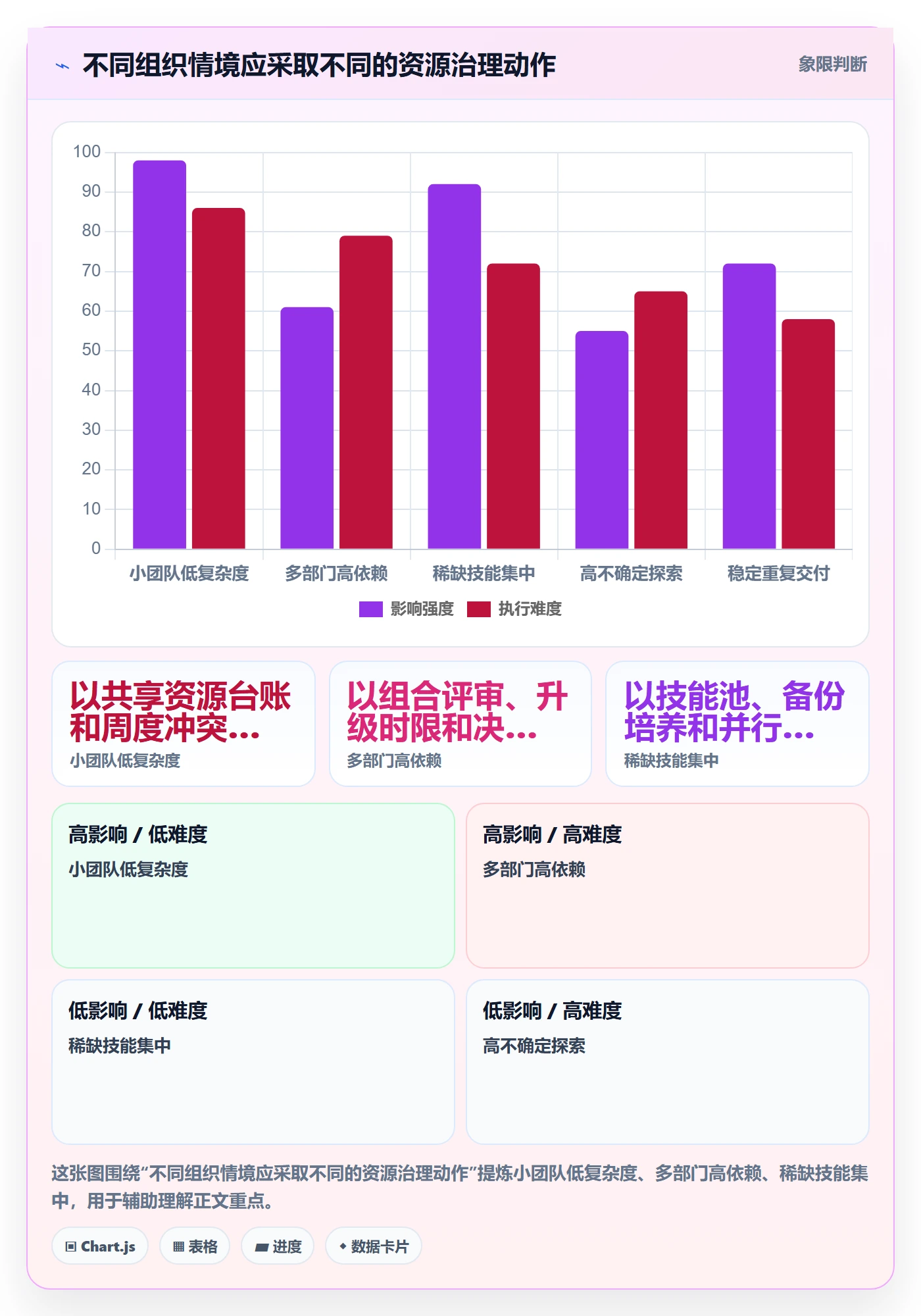 资源管理资源分配教程:管理层制度设计,避坑指南