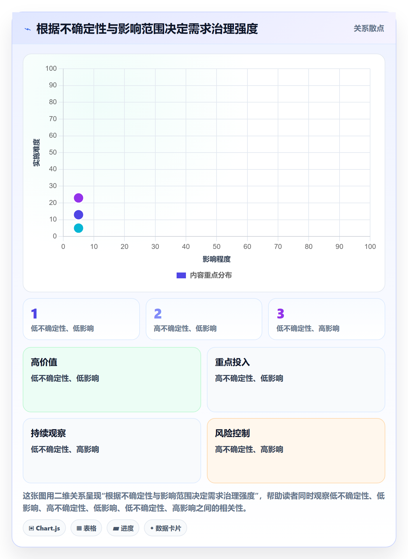 需求管理需求教程:PMO流程优化,避坑指南