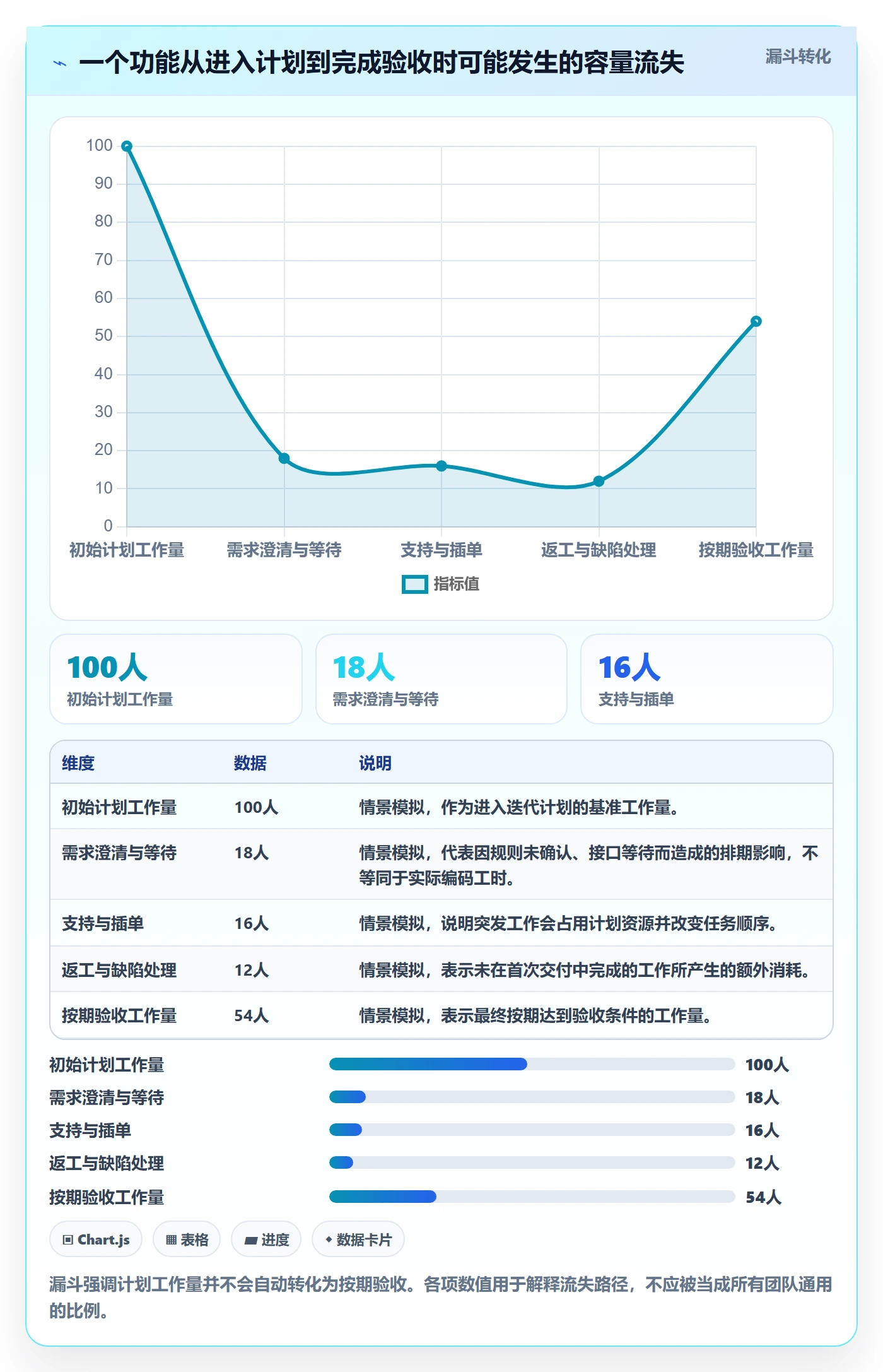 产能最佳实践:研发团队资源负载最佳实践,常见问题