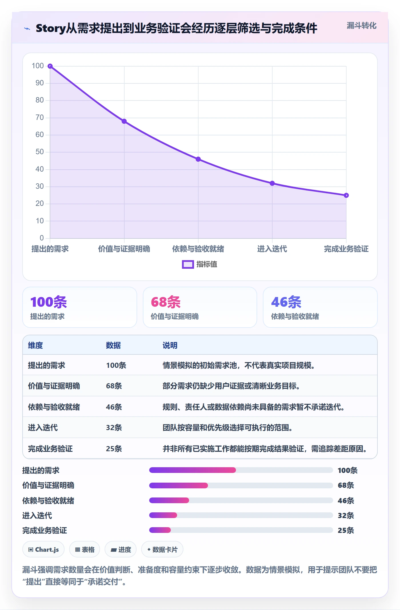 Story落地方案:跨部门团队开展敏捷项目的效率提升案例解析