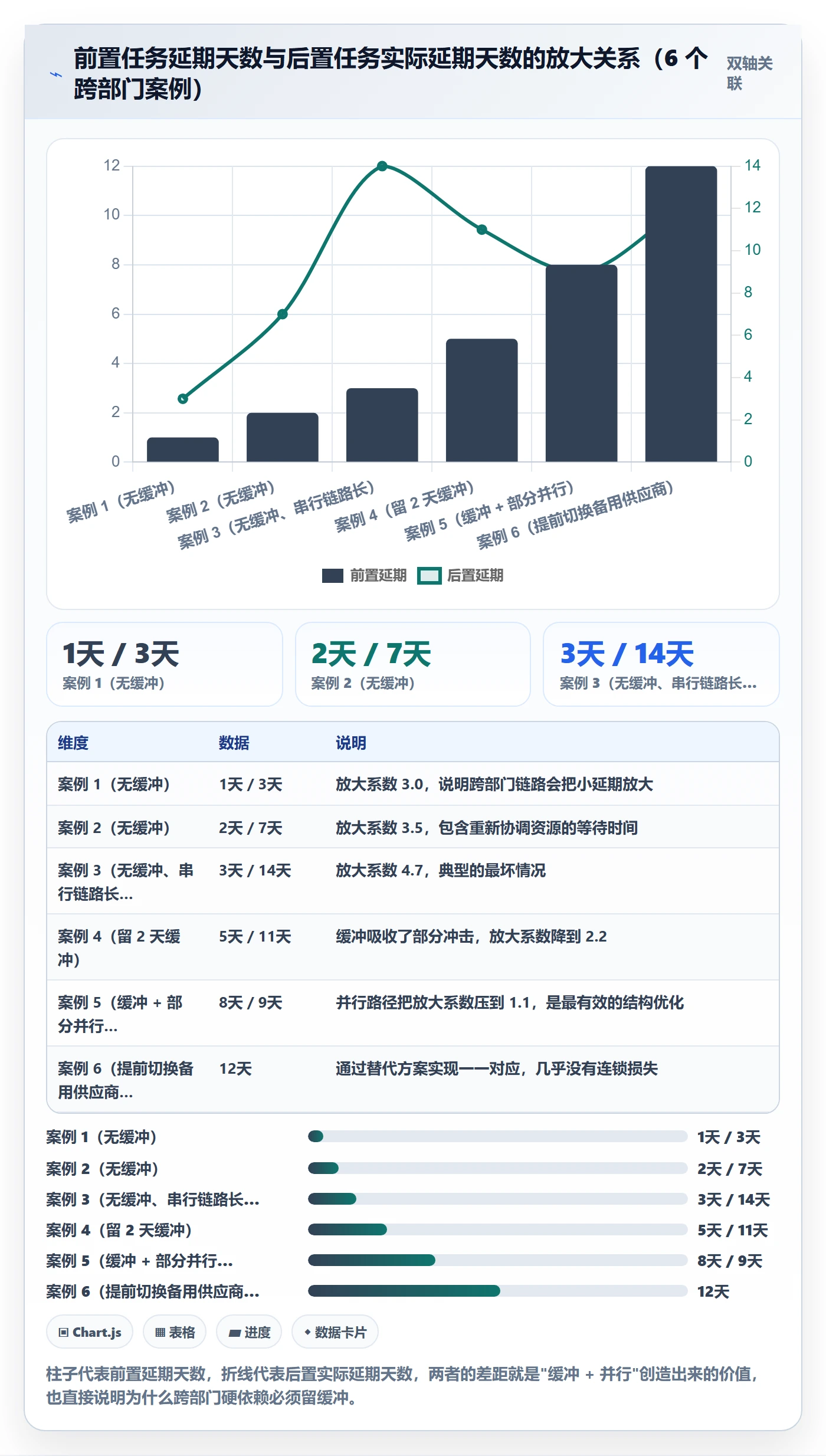 任务依赖后置任务全流程:跨部门团队入门指南与一文讲清