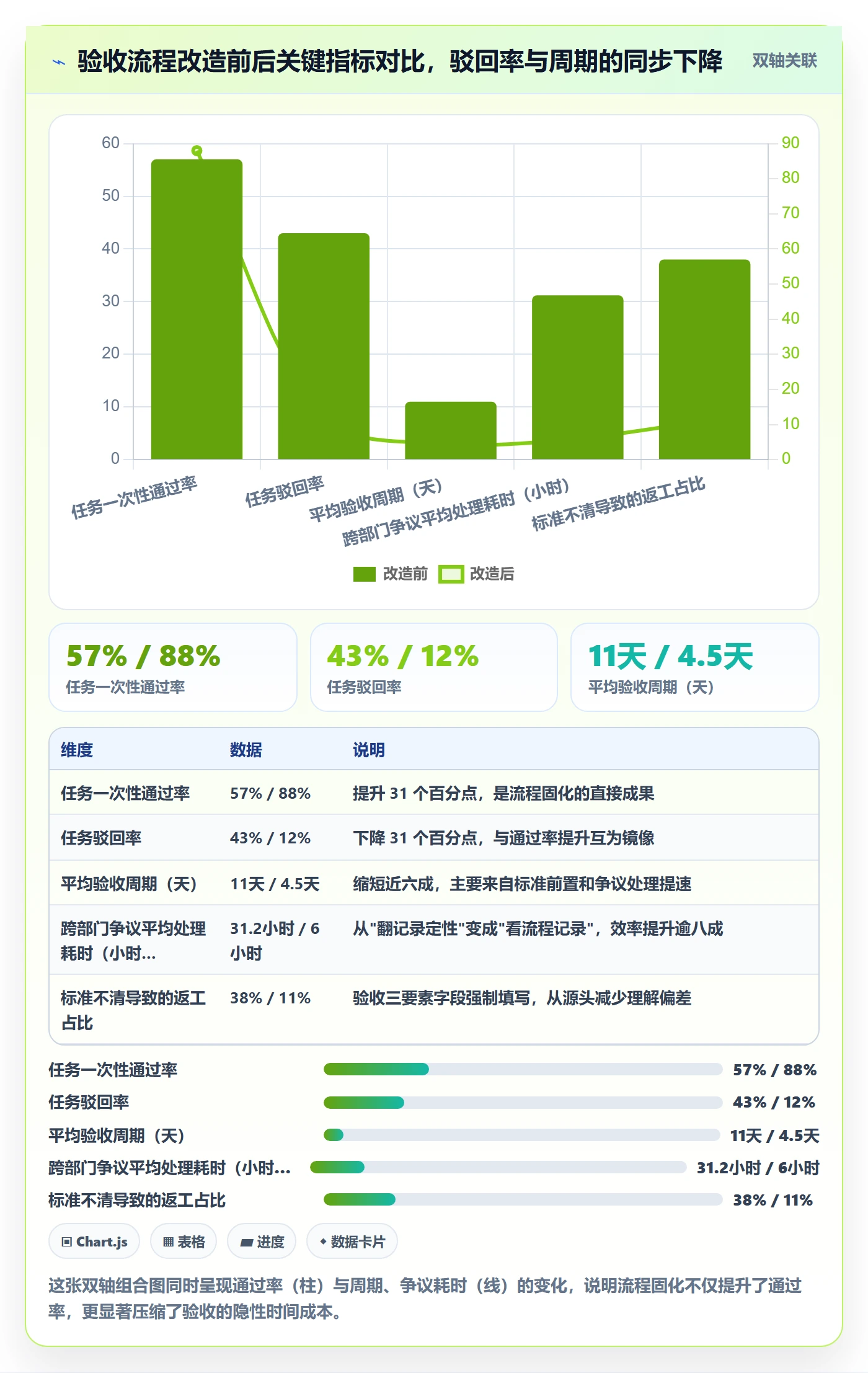 验收最佳实践:项目成员任务验收实操方法,常见问题