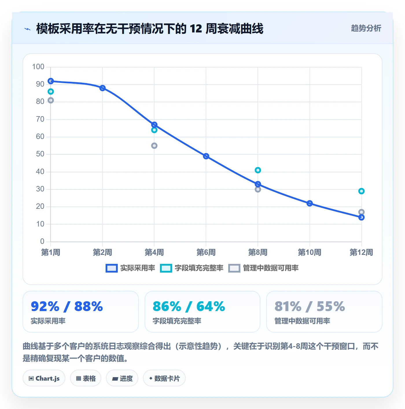 项目模板如何做好标准项目?企业管理者数据分析与操作步骤