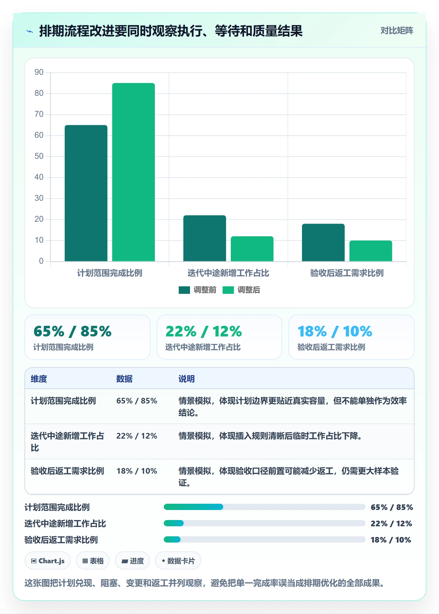 开发周期实操方法:项目负责人提升需求排期效率的流程优化方法与模板
