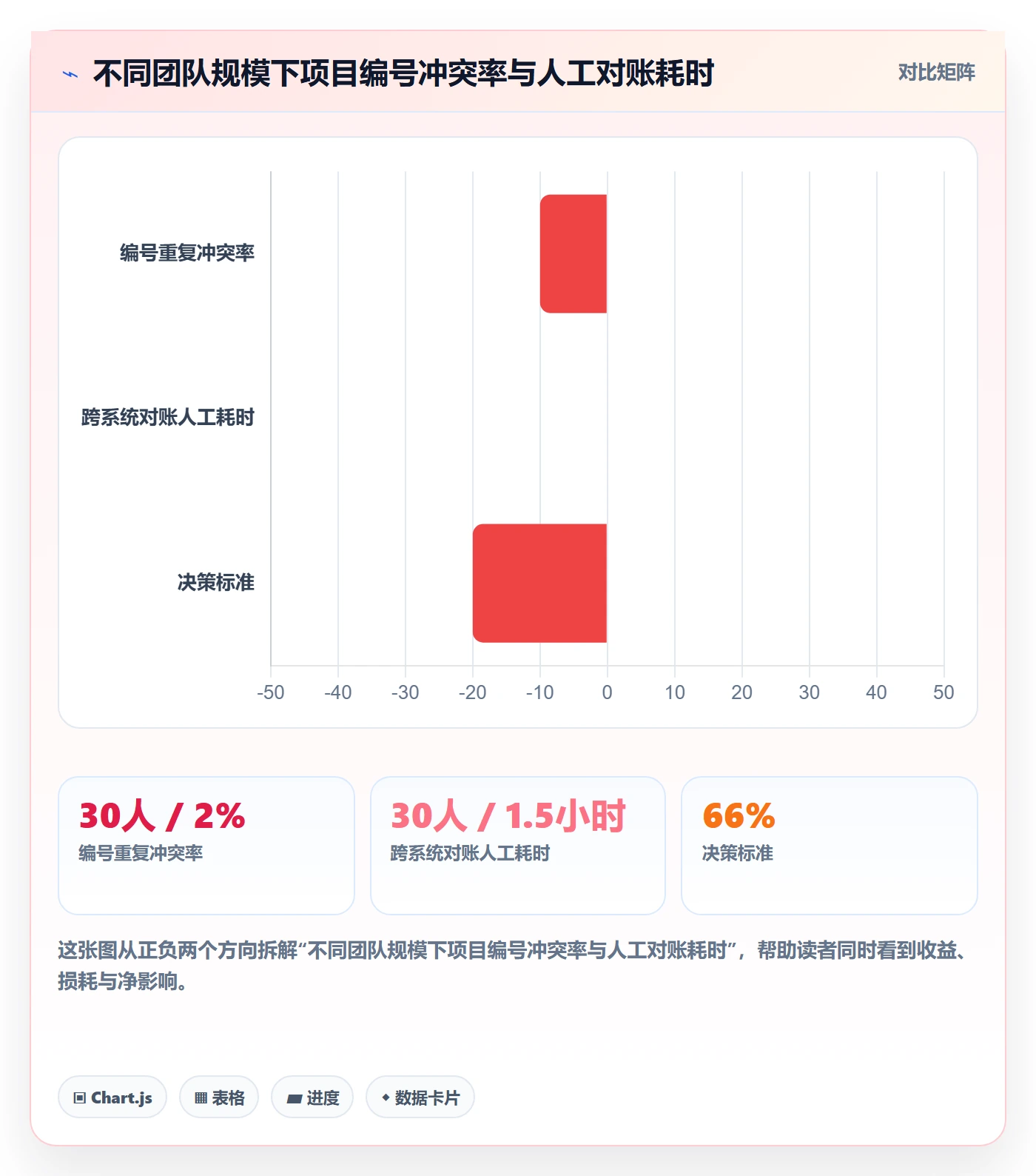 项目编号实操方法:研发团队提升项目立项效率的最佳实践方法与模板