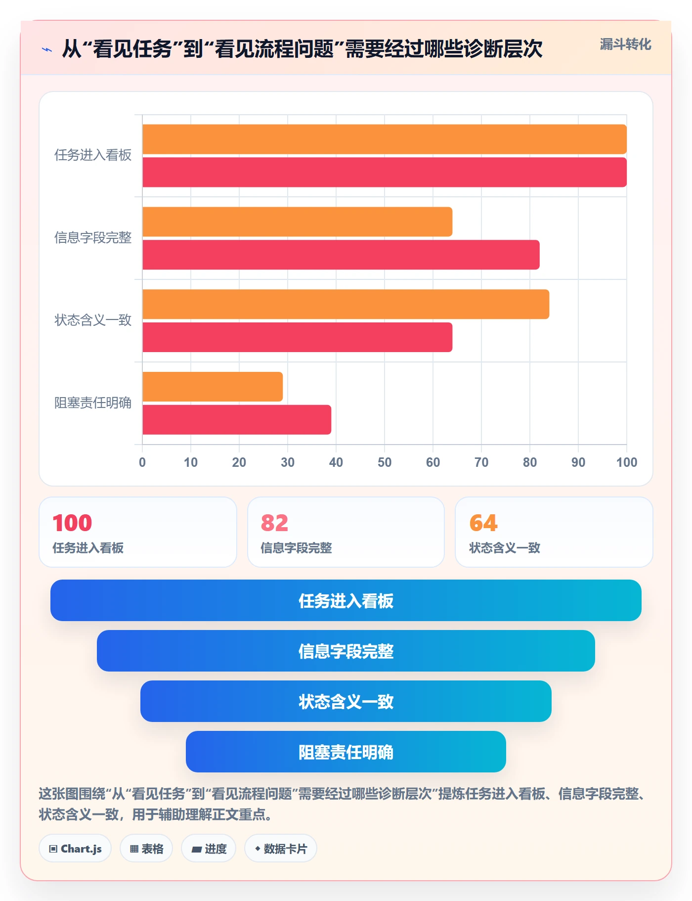 已完成落地方案：项目成员开展看板的流程优化案例解析