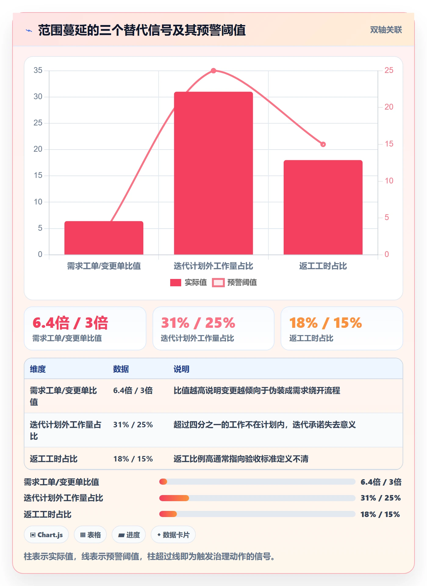 工作范围管理方法大全:管理层项目范围数据分析落地清单