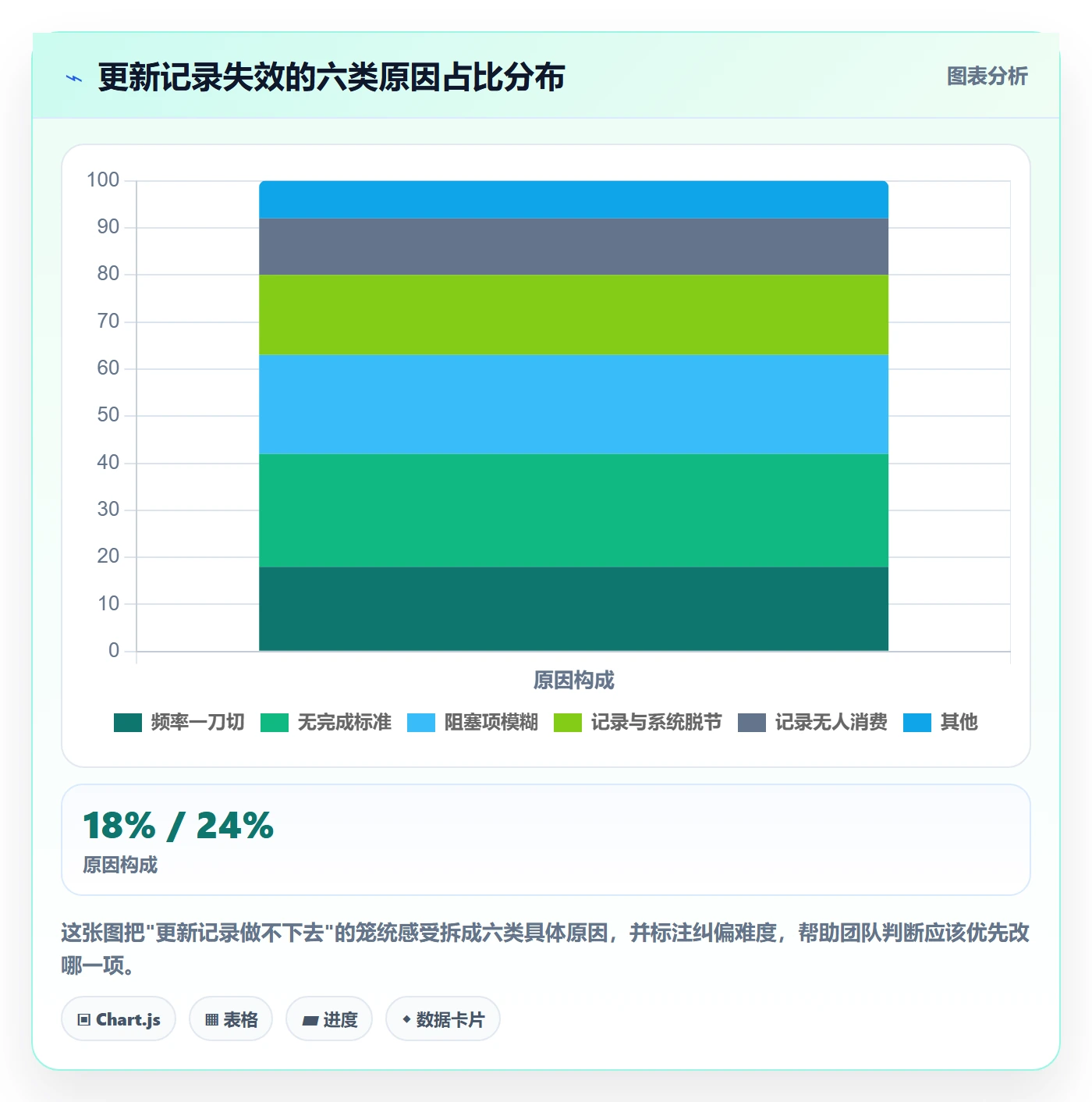 进度跟踪如何做好更新记录?实施团队落地方案与操作步骤