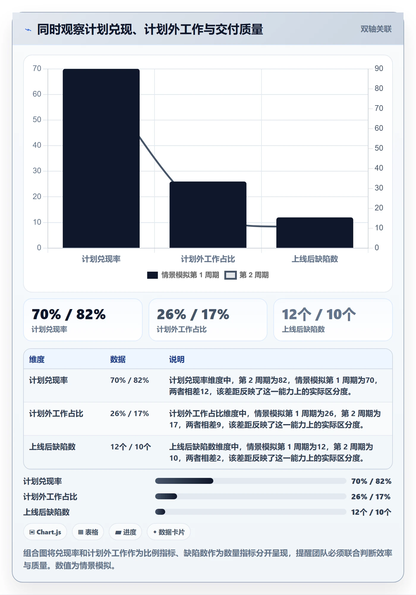 可用工时管理方法大全：产品经理人力资源计划效率提升落地清单