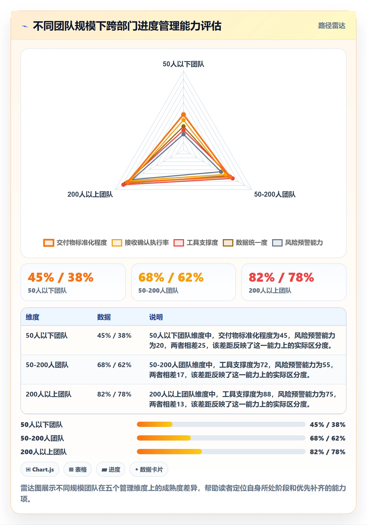 完成率怎么做?跨部门团队流程优化:进度管理从0到1