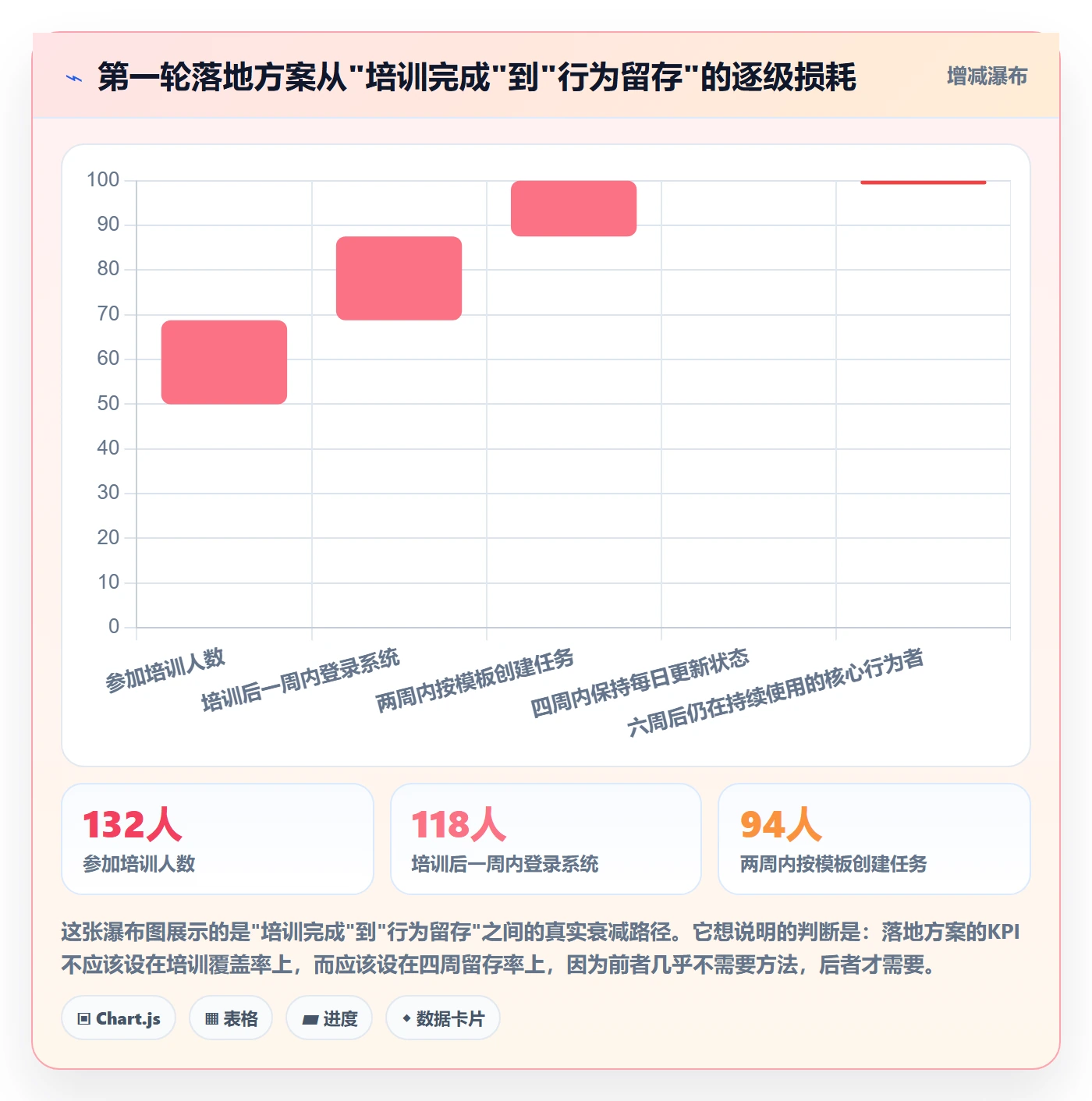 关注人落地方案：研发团队开展任务管理的效率提升案例解析