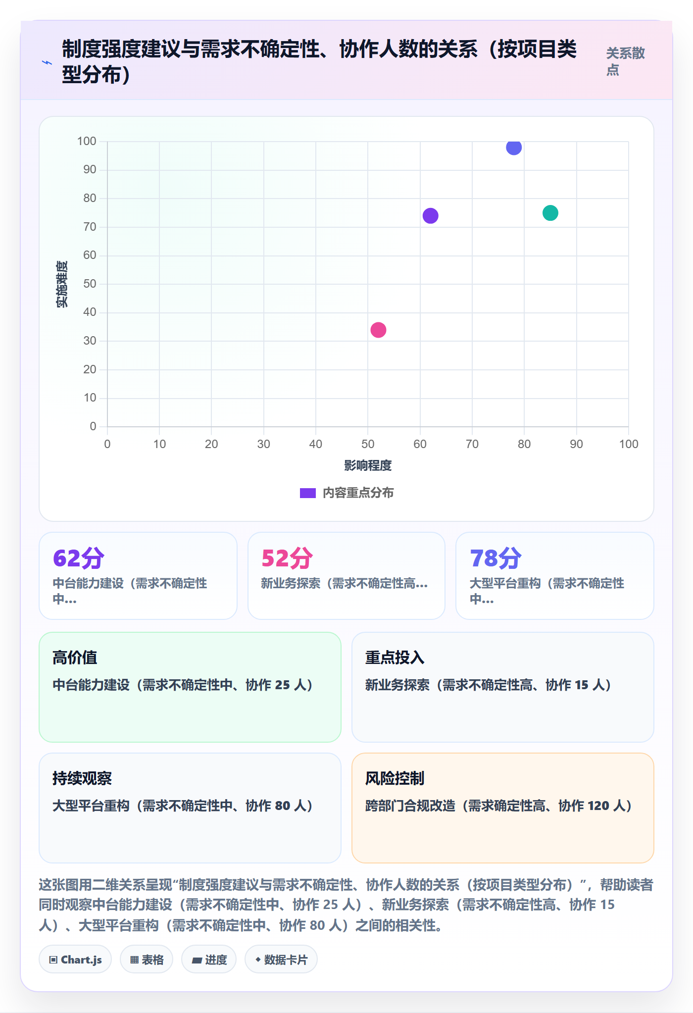 多人任务实操方法:项目负责人提升任务分派效率的制度设计方法与模板
