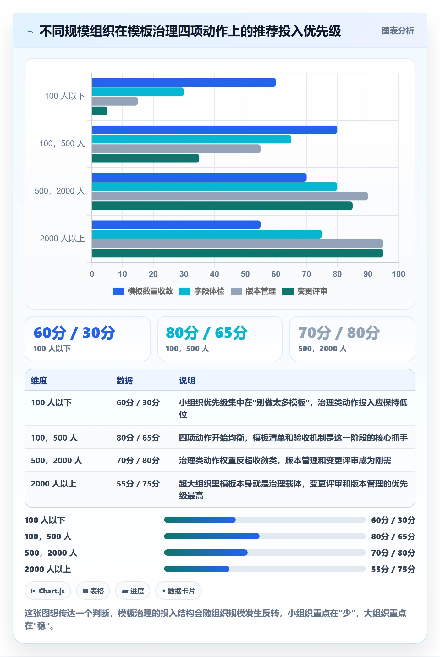 项目模板复制项目教程：企业管理者最佳实践，避坑指南