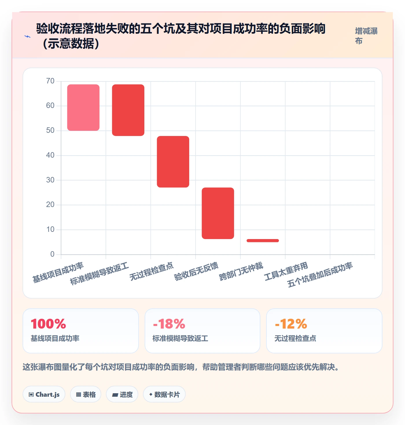 确认完成管理方法大全:企业管理者任务验收流程优化落地清单