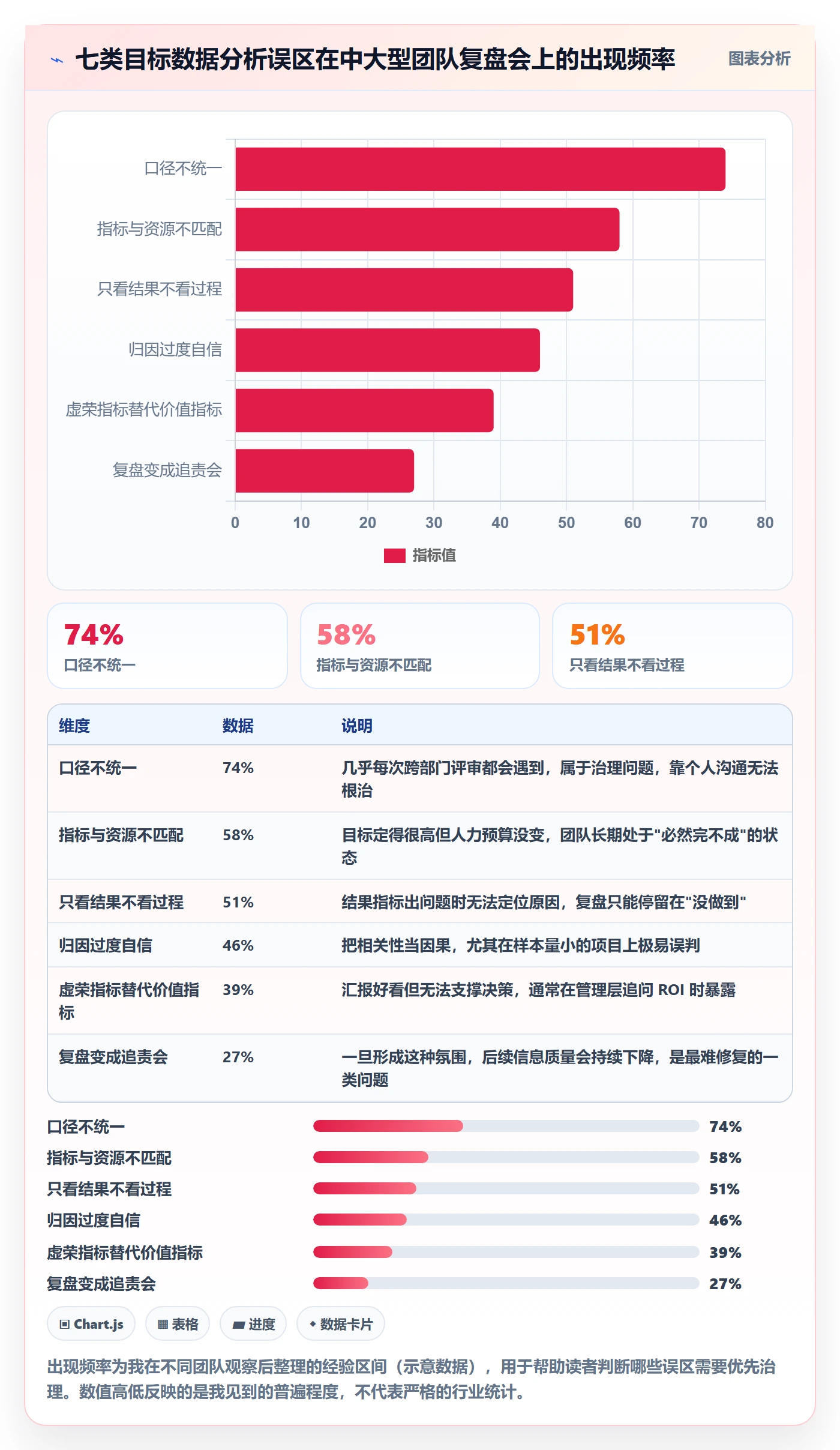 项目目标最佳实践:产品经理项目目标数据分析,常见问题