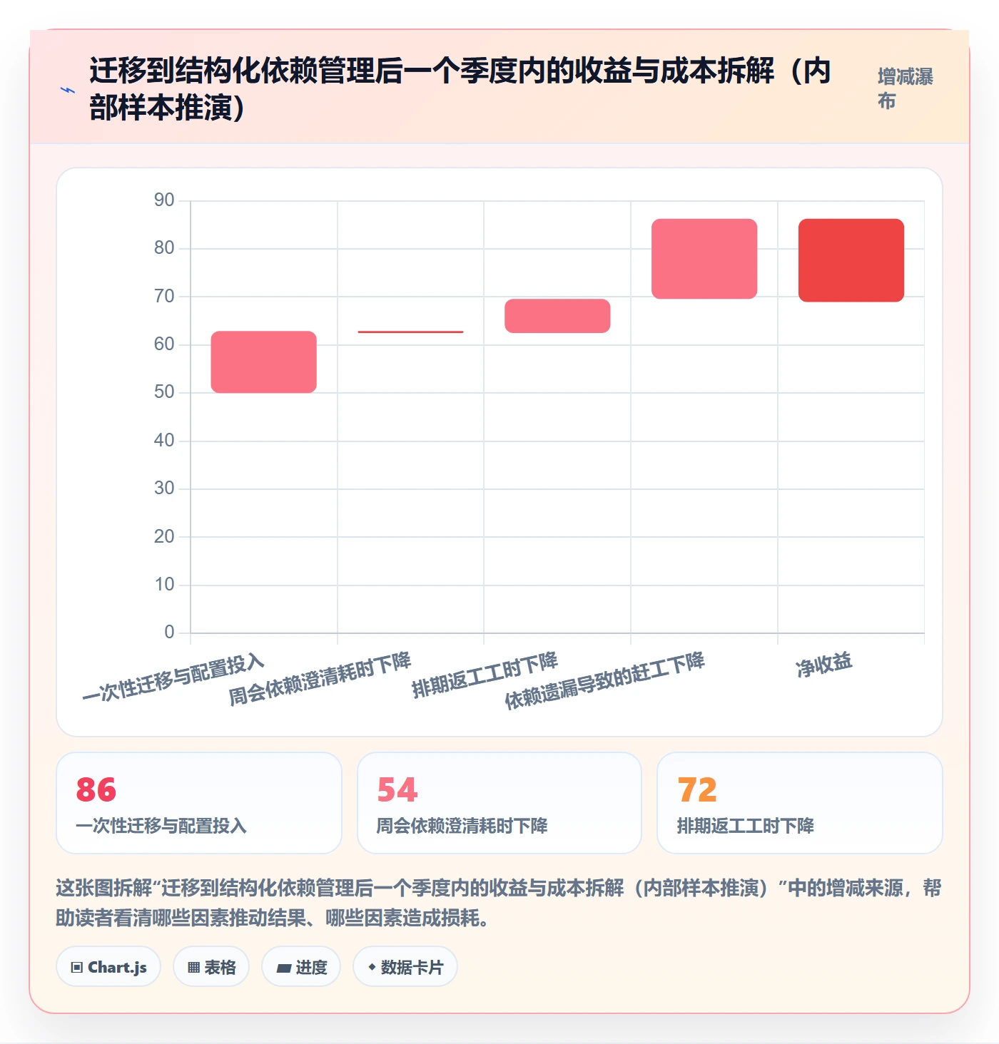 依赖关系怎么做?项目负责人流程优化:任务依赖从0到1