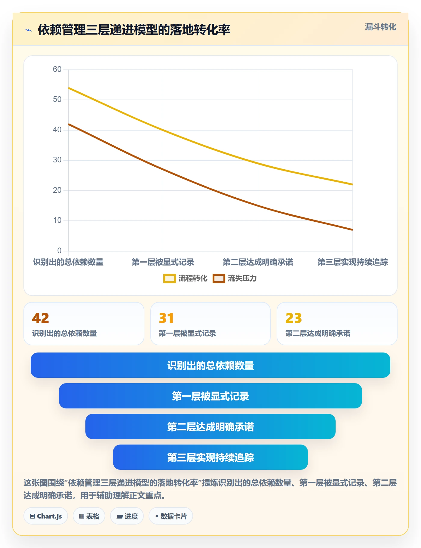 FS怎么做?管理层协同管理:任务依赖从0到1