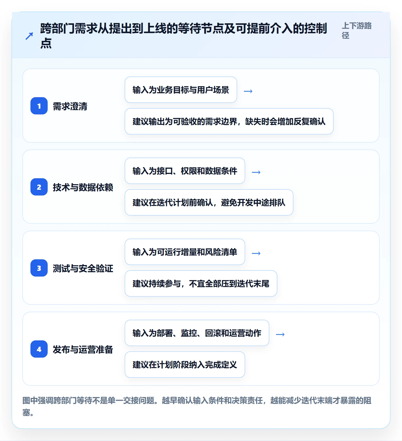 敏捷项目Scrum全流程:跨部门团队落地方案与一文讲清